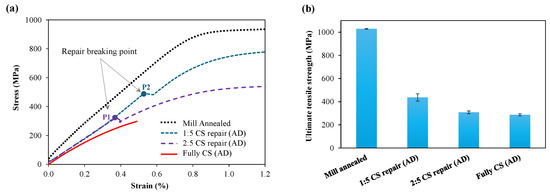 Metals 12 01908 g0a1