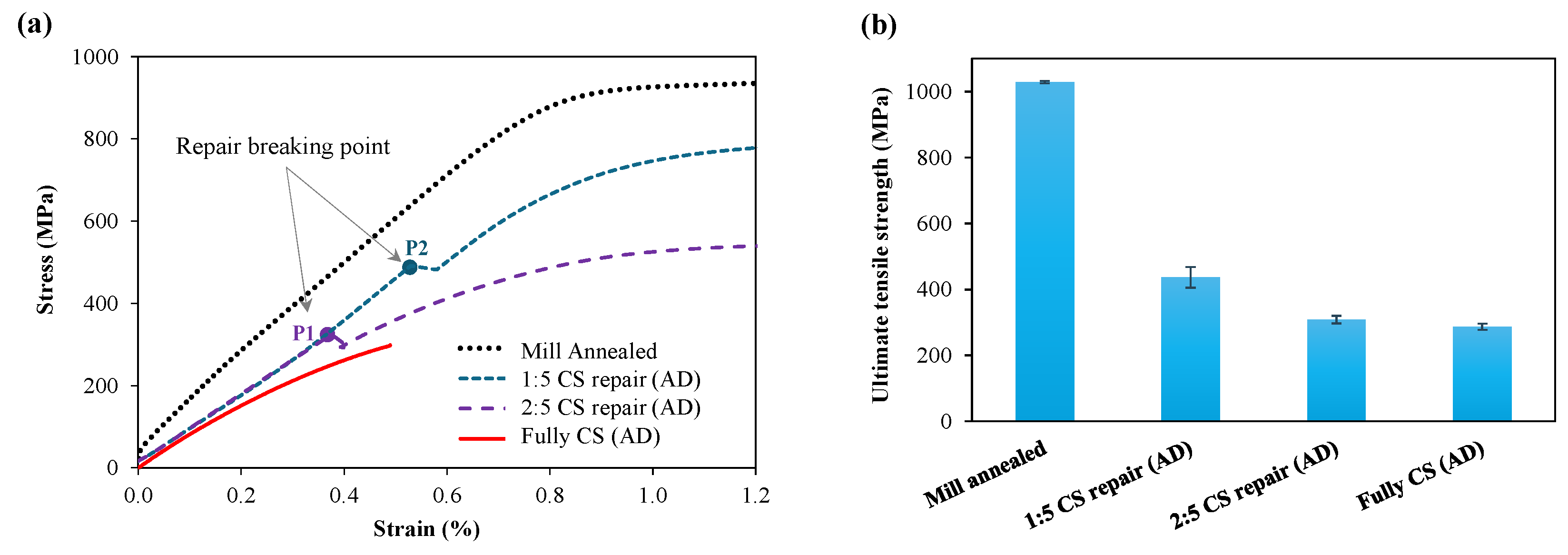 Metals 12 01908 g0a1