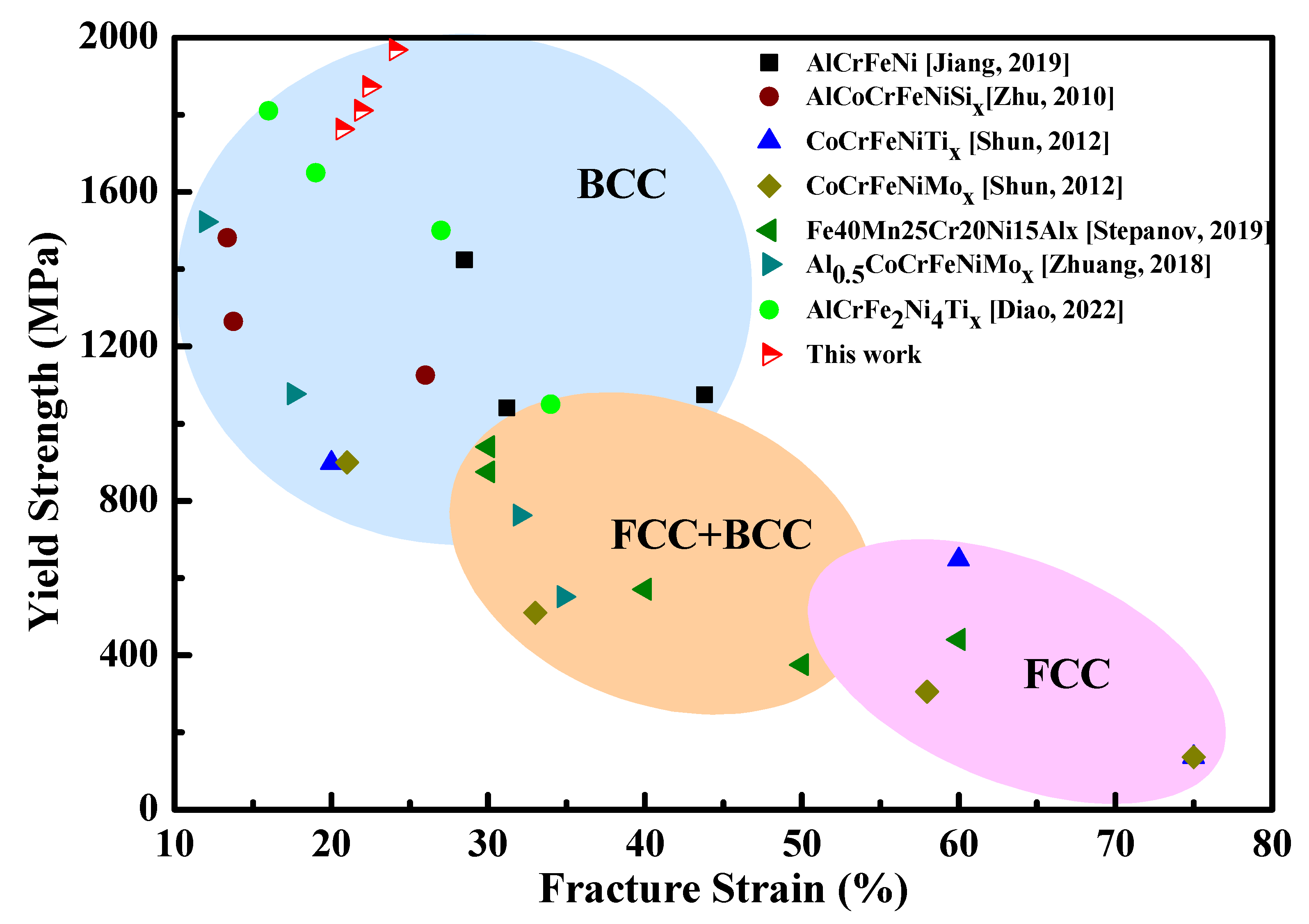Metals 12 01910 g006 Metals 12 01910 g006