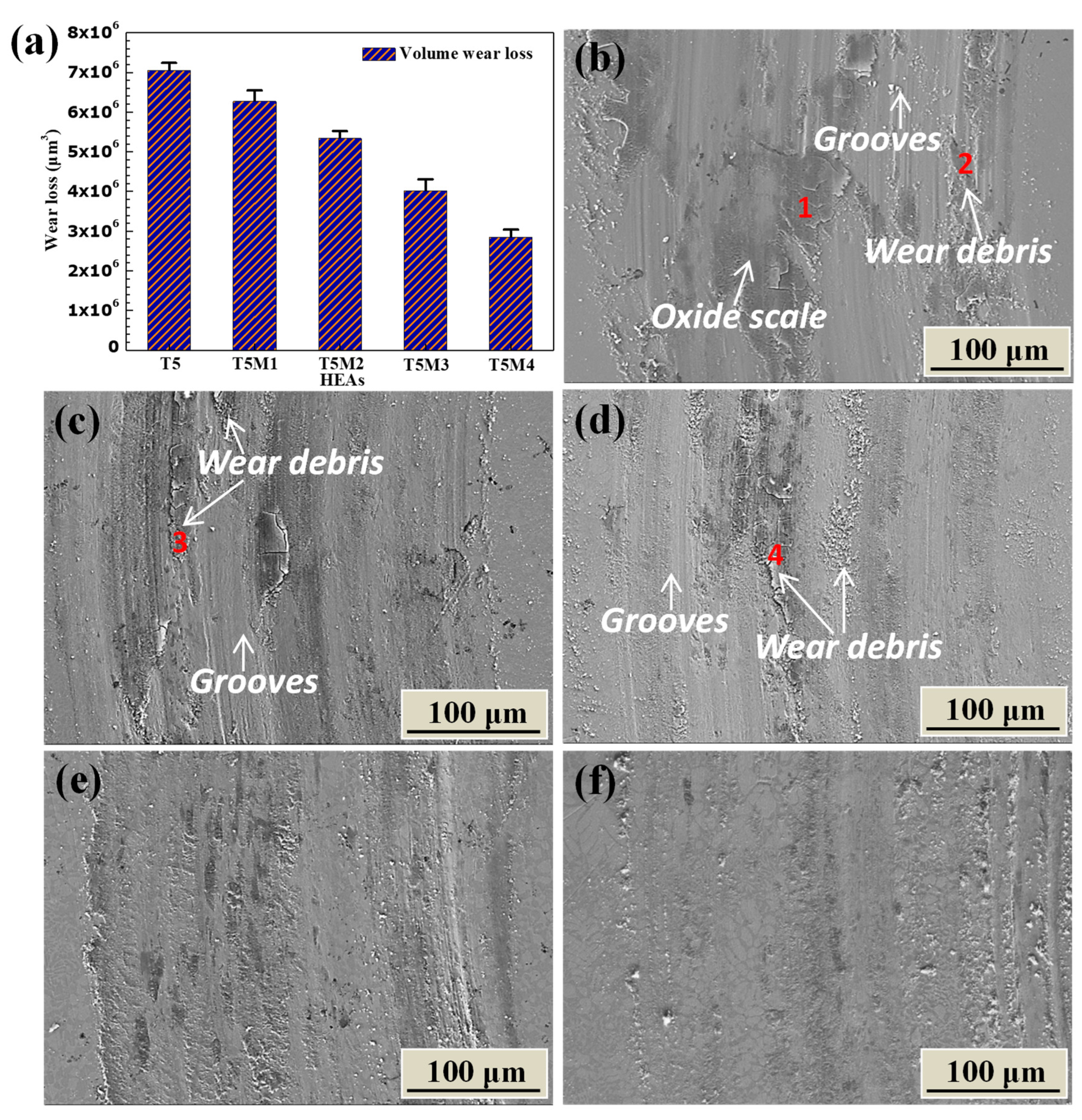 Metals 12 01910 g007 Metals 12 01910 g007