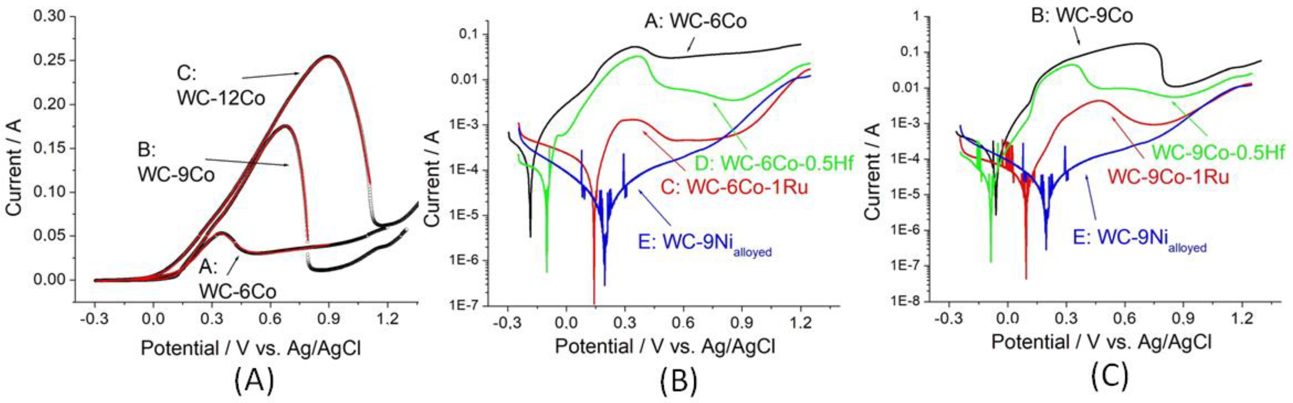 Metals 12 01914 g010 Metals 12 01914 g010