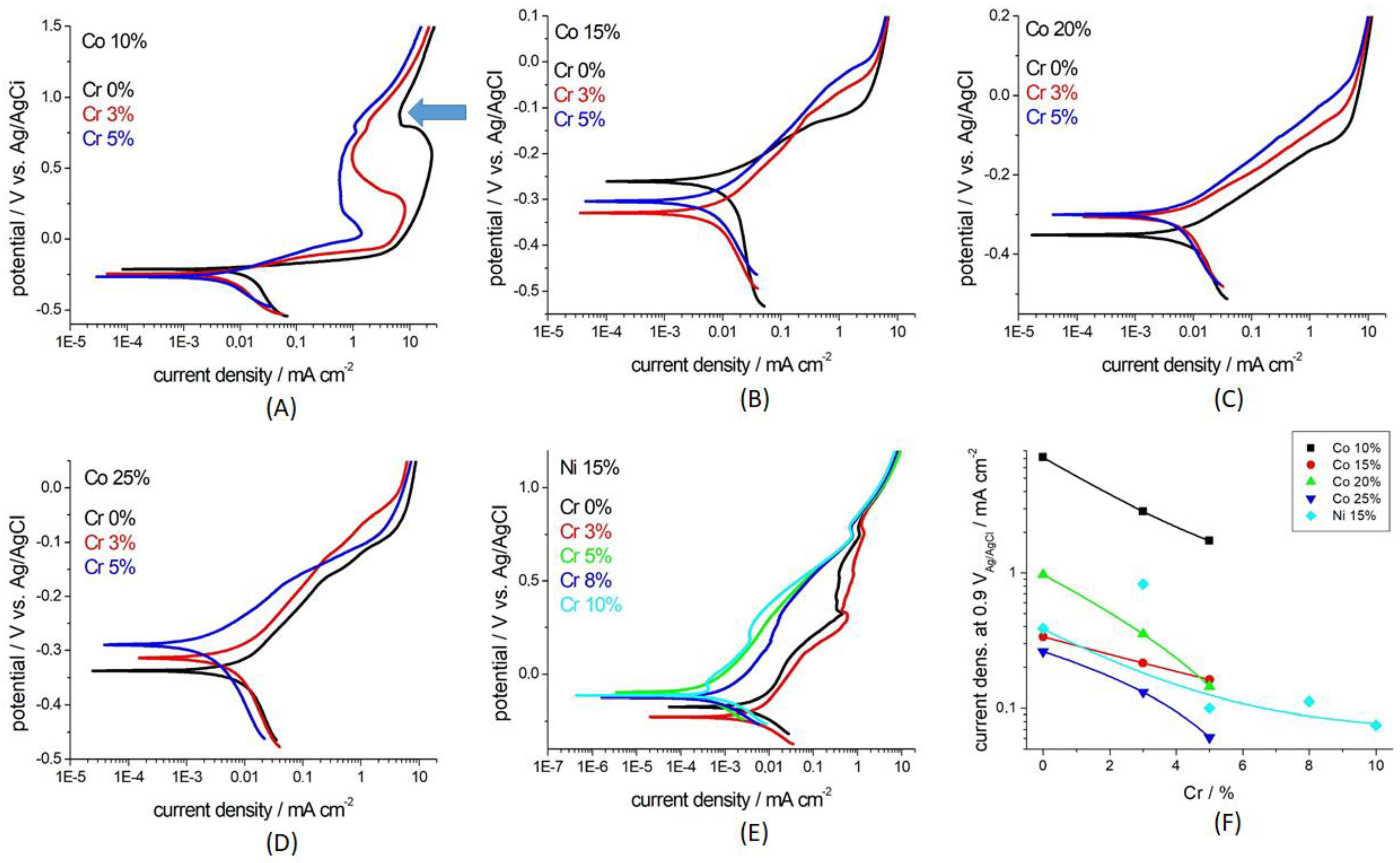 Metals 12 01914 g011 Metals 12 01914 g011