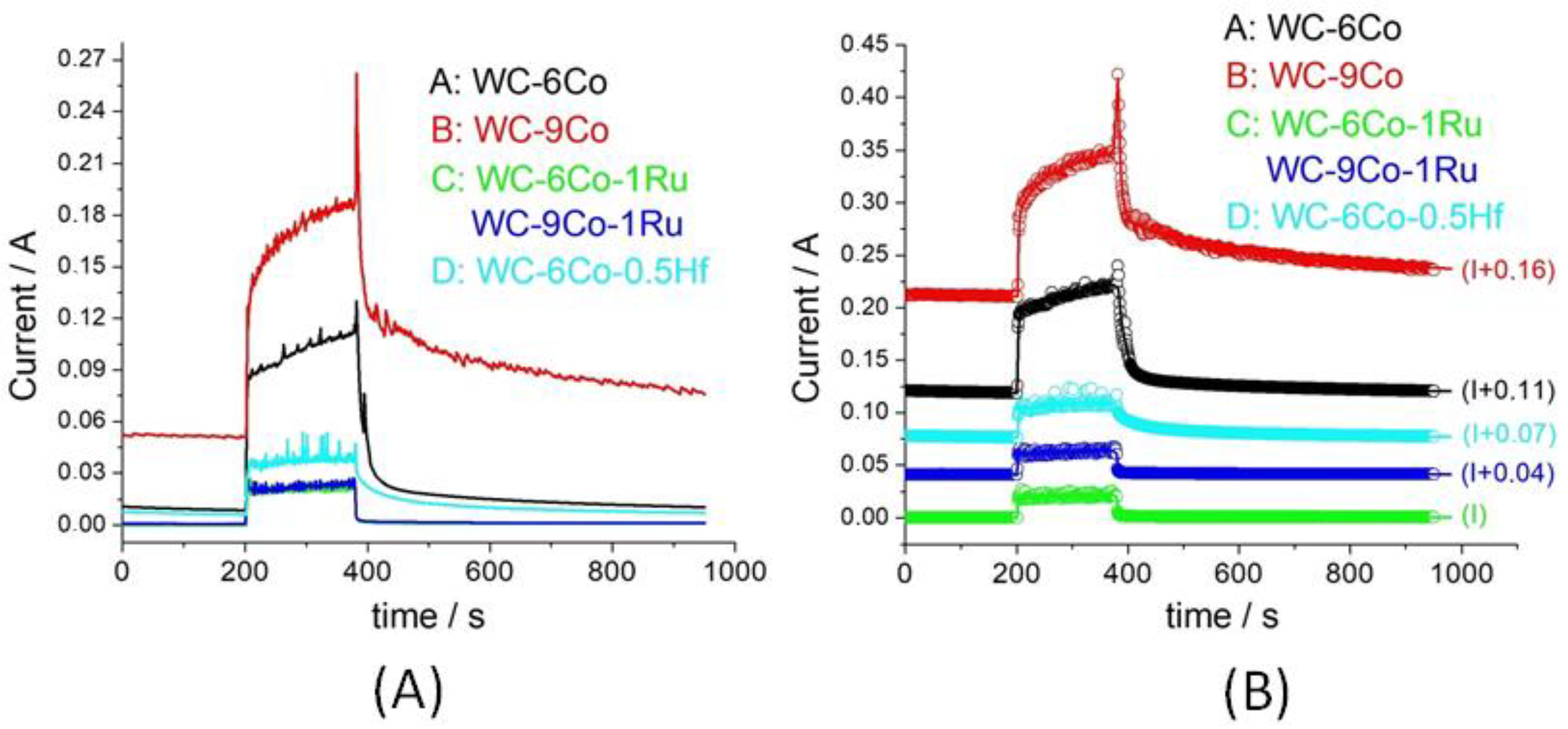 Metals 12 01914 g015 Metals 12 01914 g015