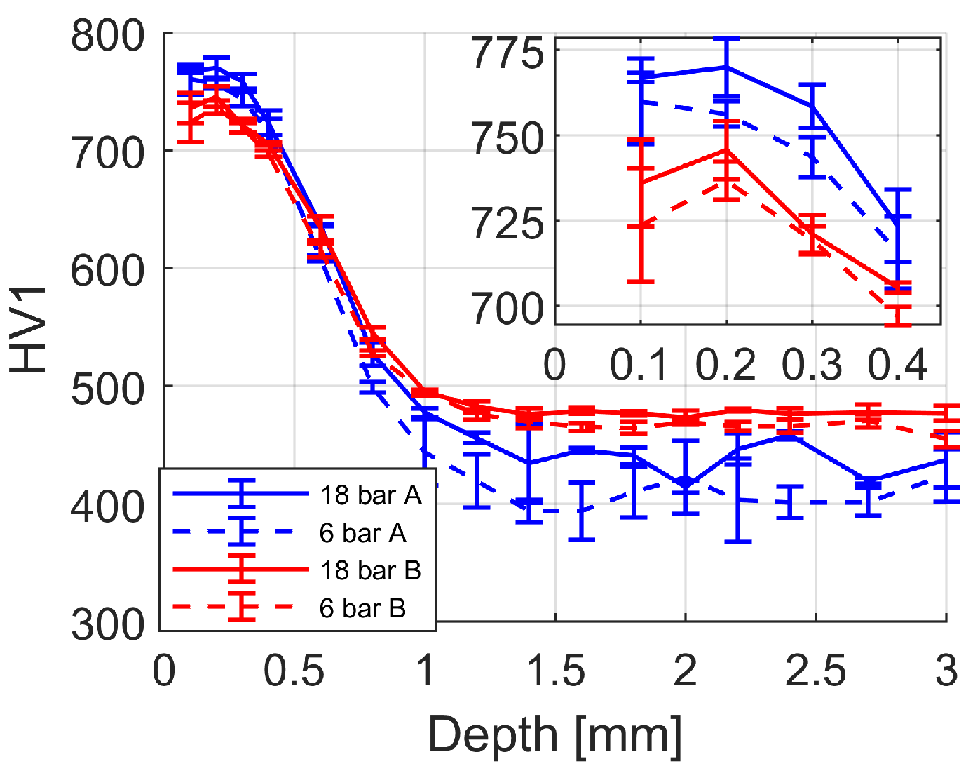 Metals 12 01917 g003