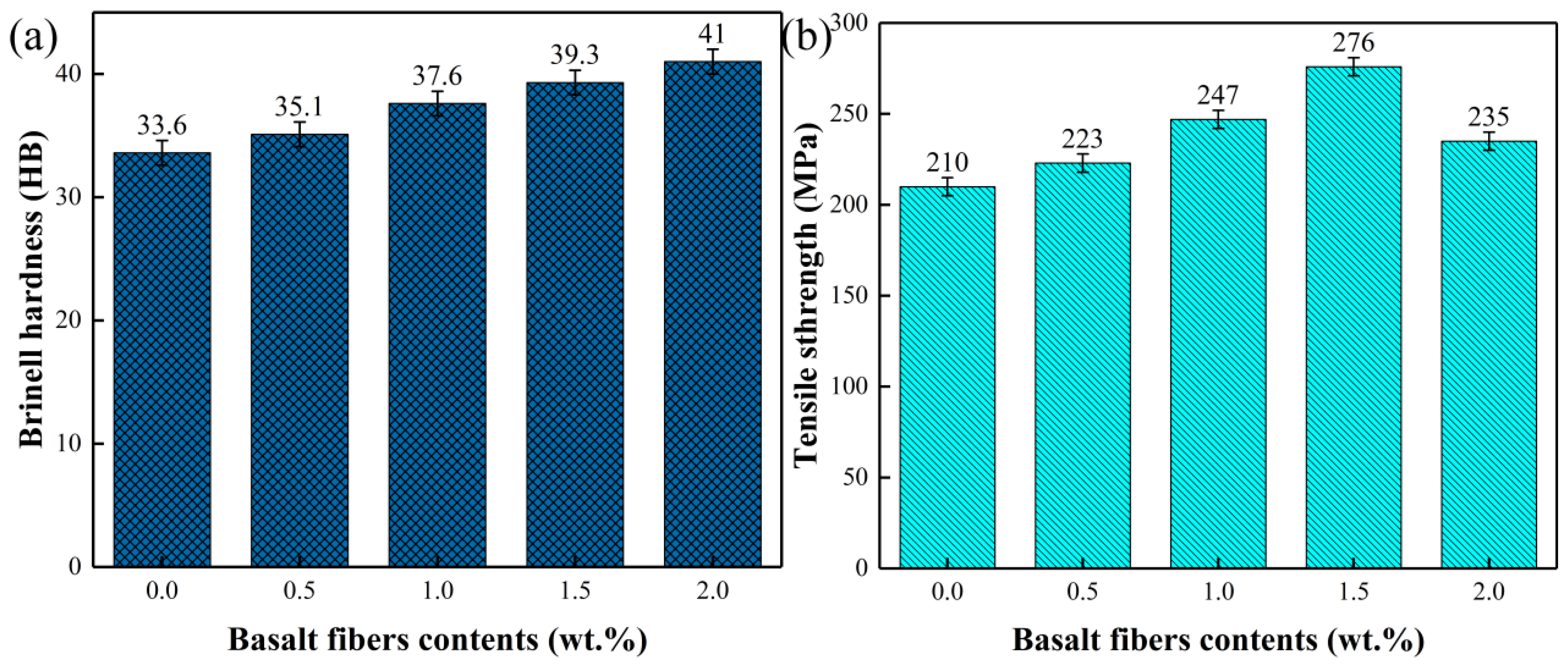 Metals 12 01925 g006