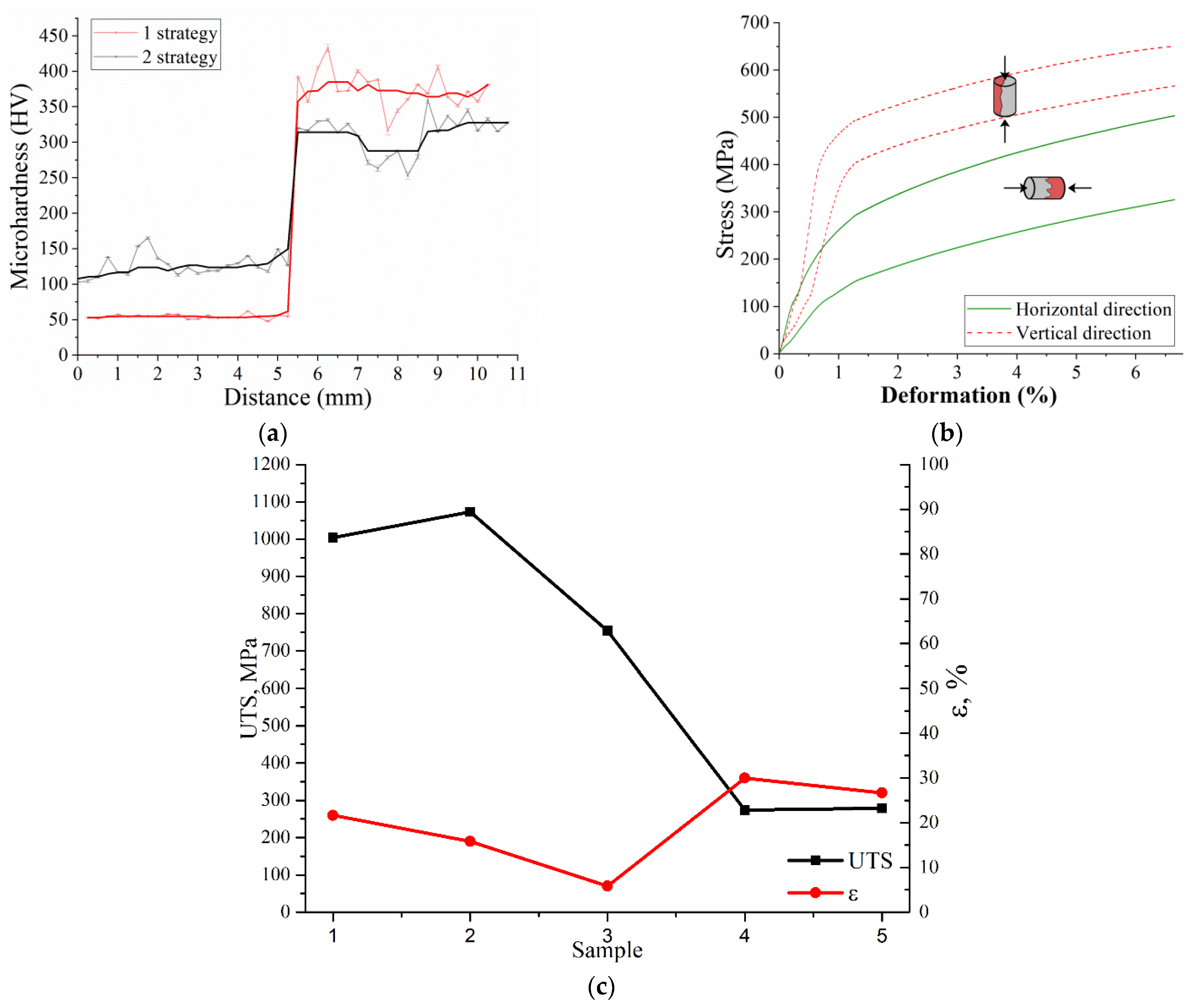 Metals 12 01931 g007