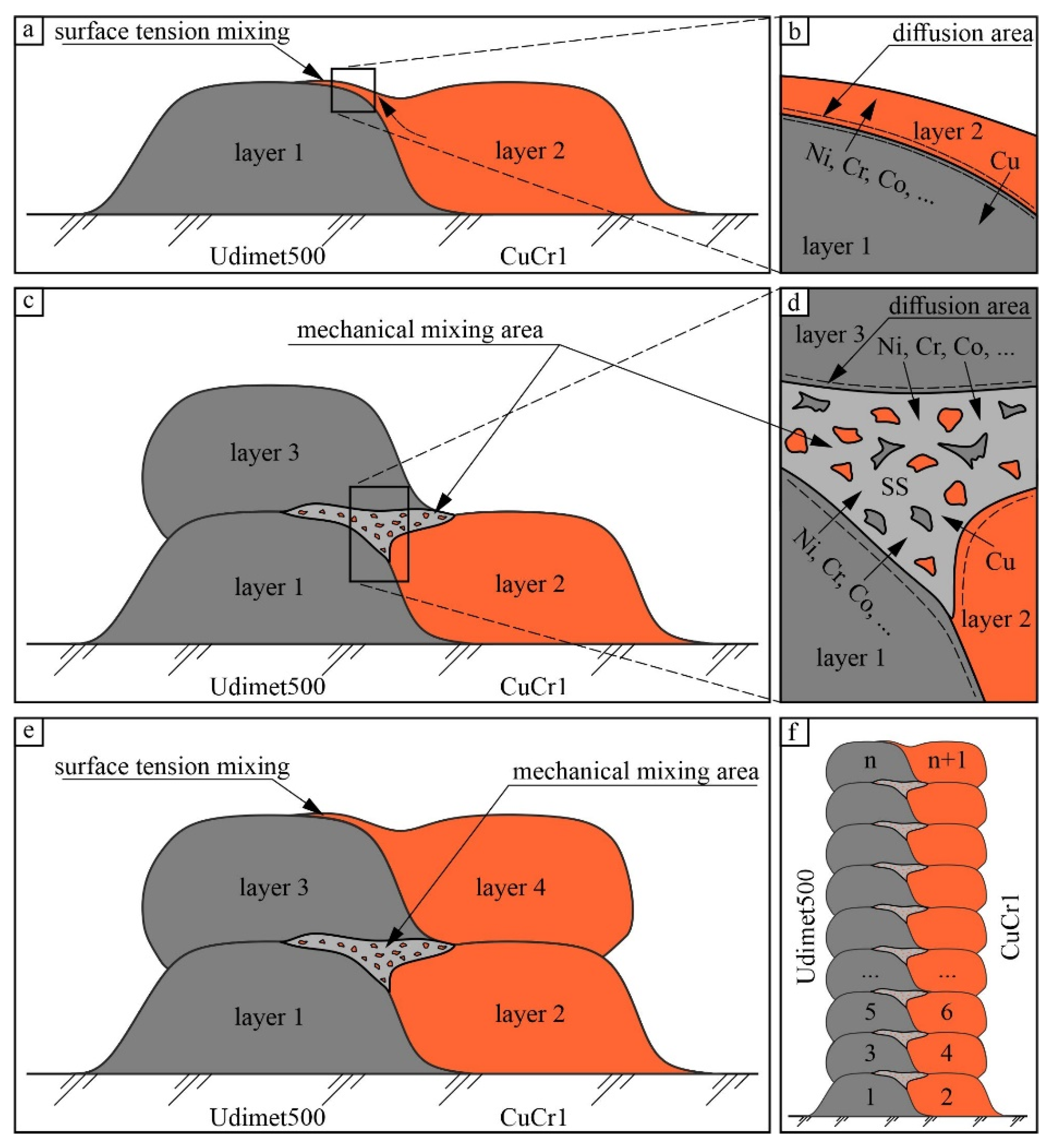 Metals 12 01931 g010