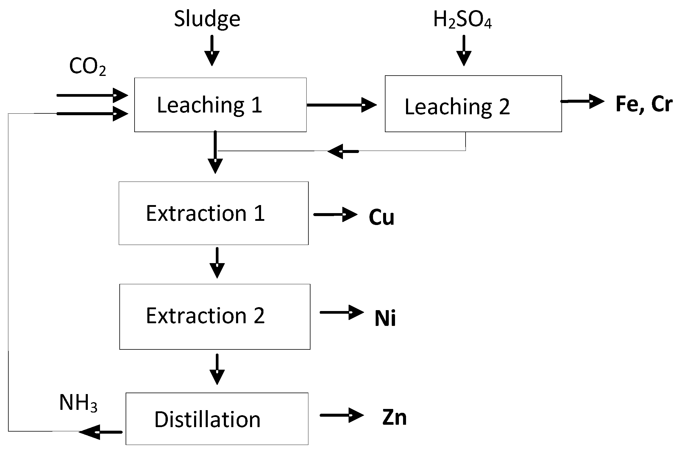 Metals 12 01947 g001 Metals 12 01947 g001