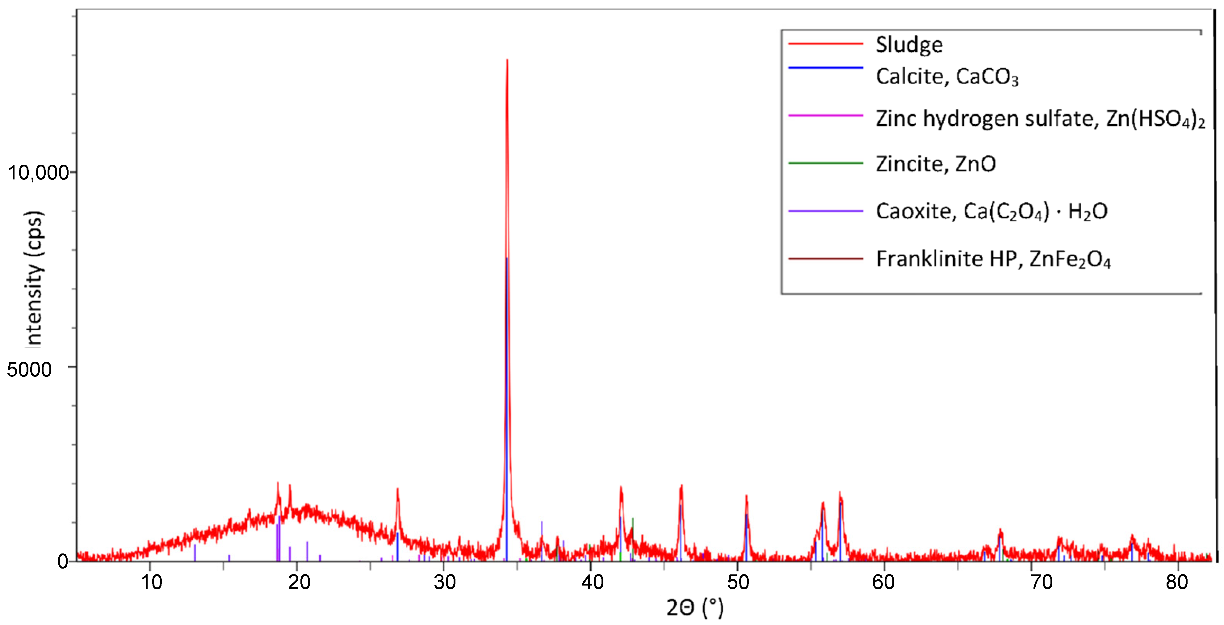 Metals 12 01947 g003 Metals 12 01947 g003