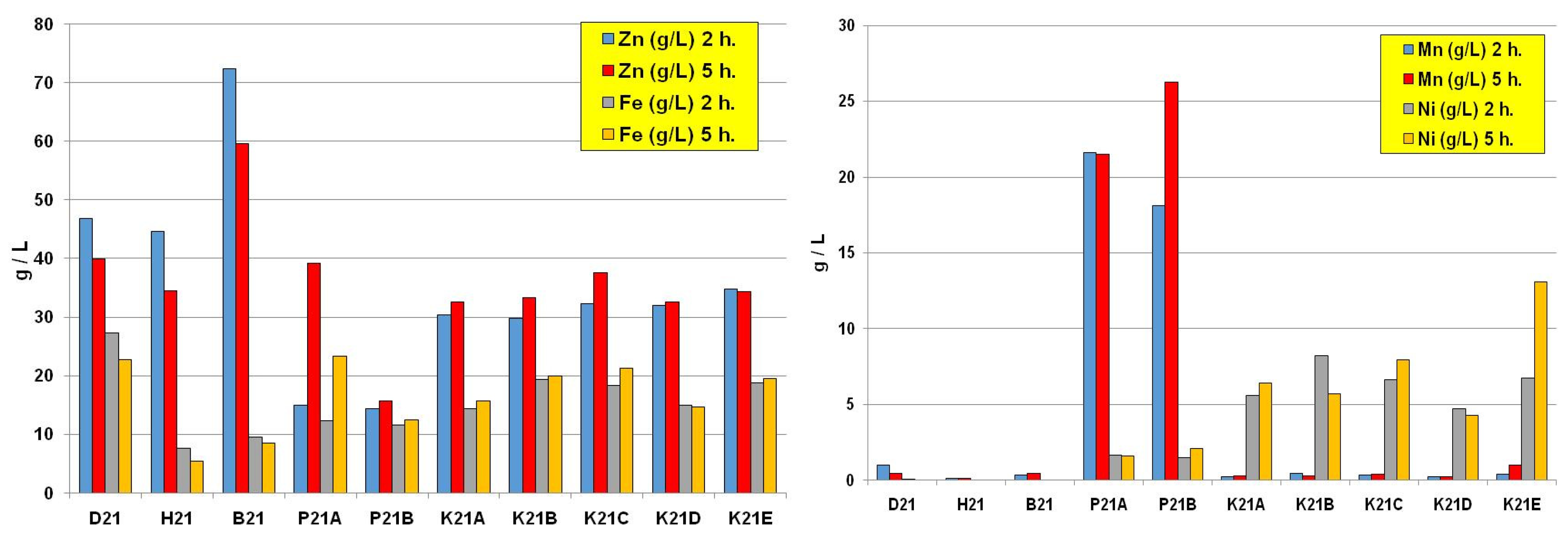 Metals 12 01947 g005 Metals 12 01947 g005