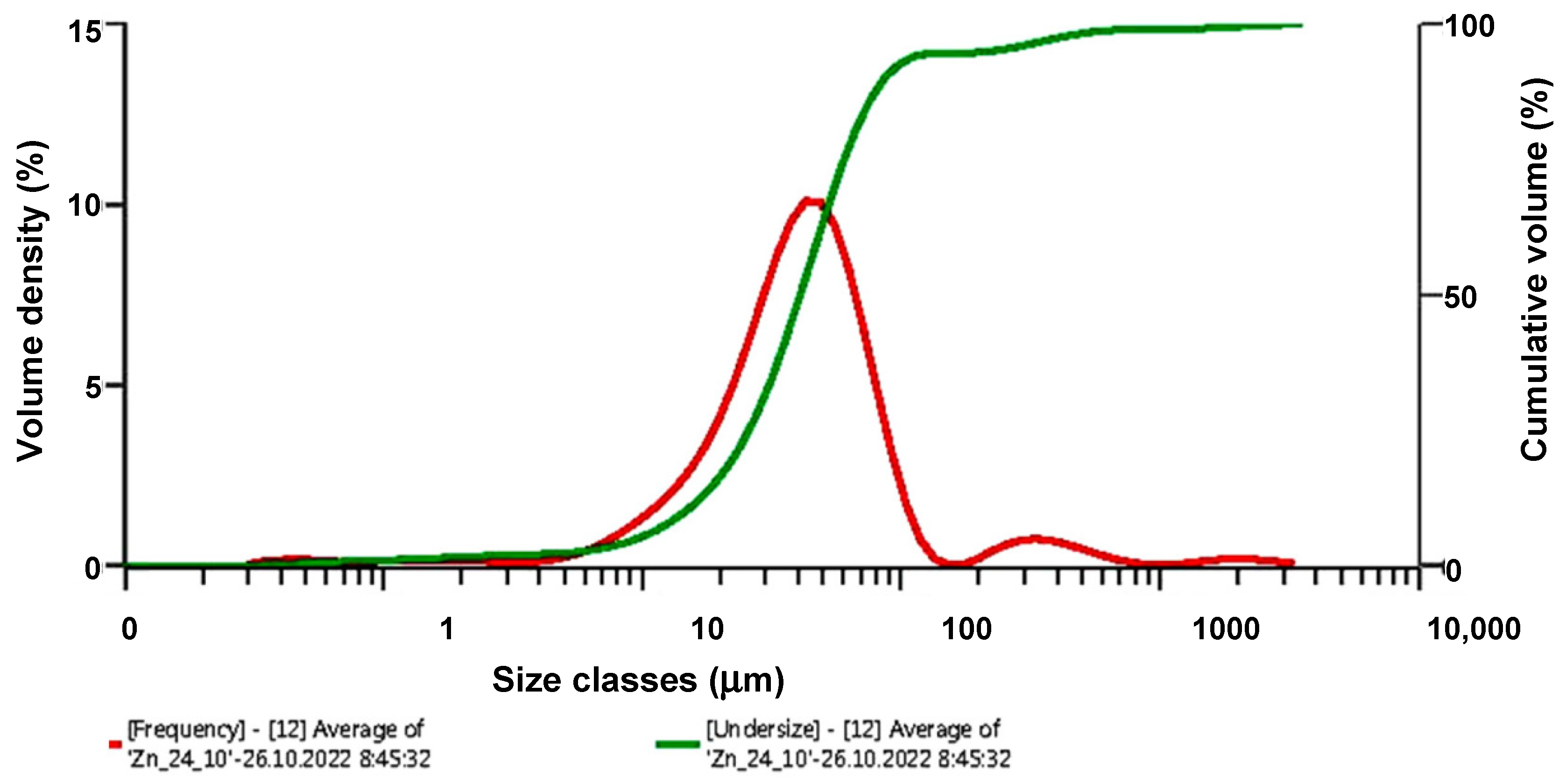 Metals 12 01947 g010 Metals 12 01947 g010