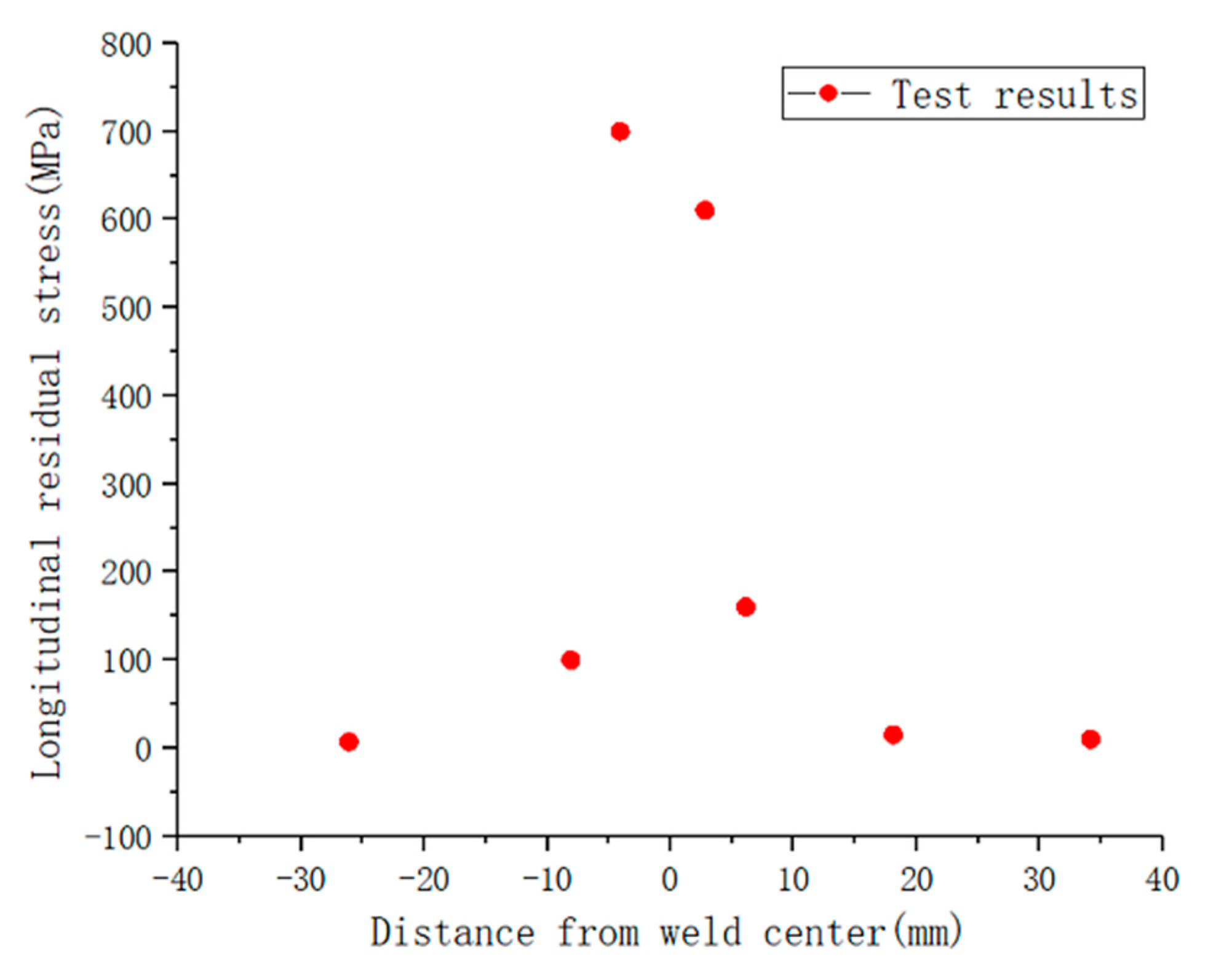Metals 12 01958 g003