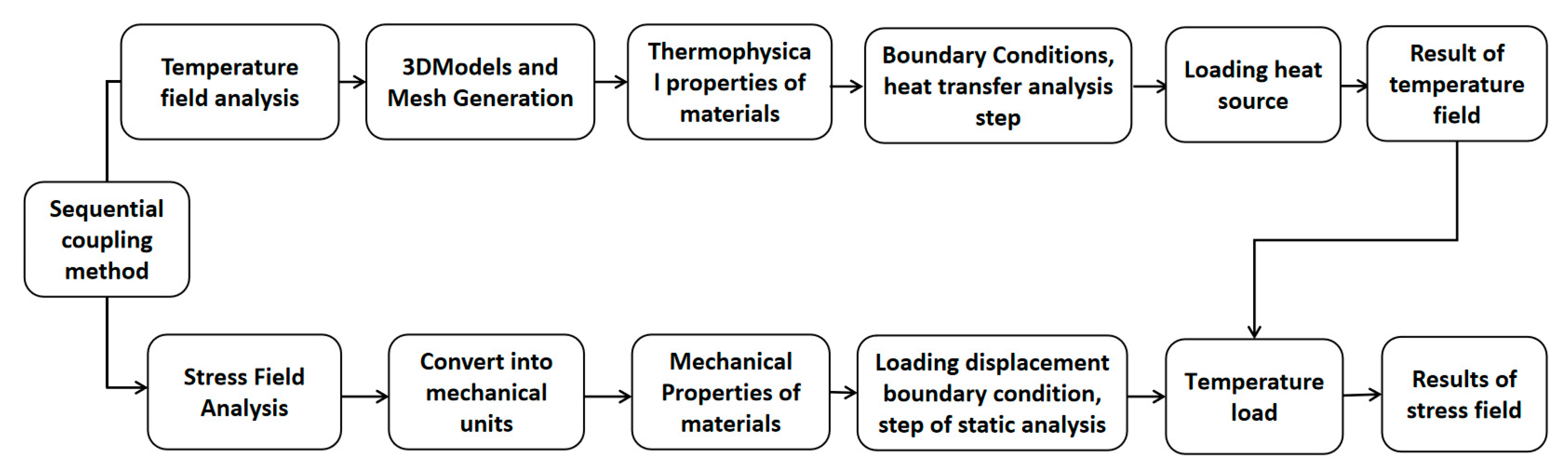 Metals 12 01958 g004