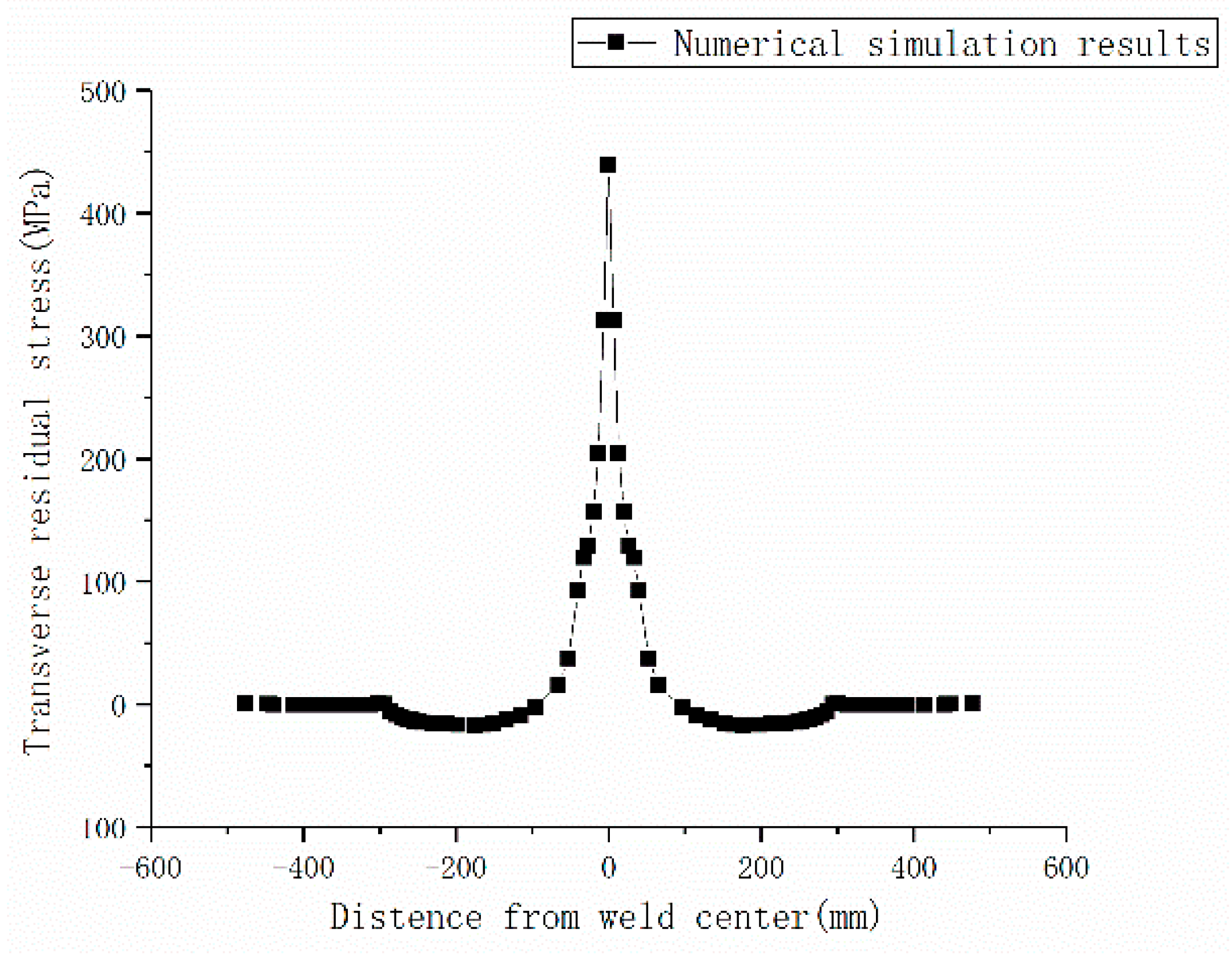 Metals 12 01958 g021