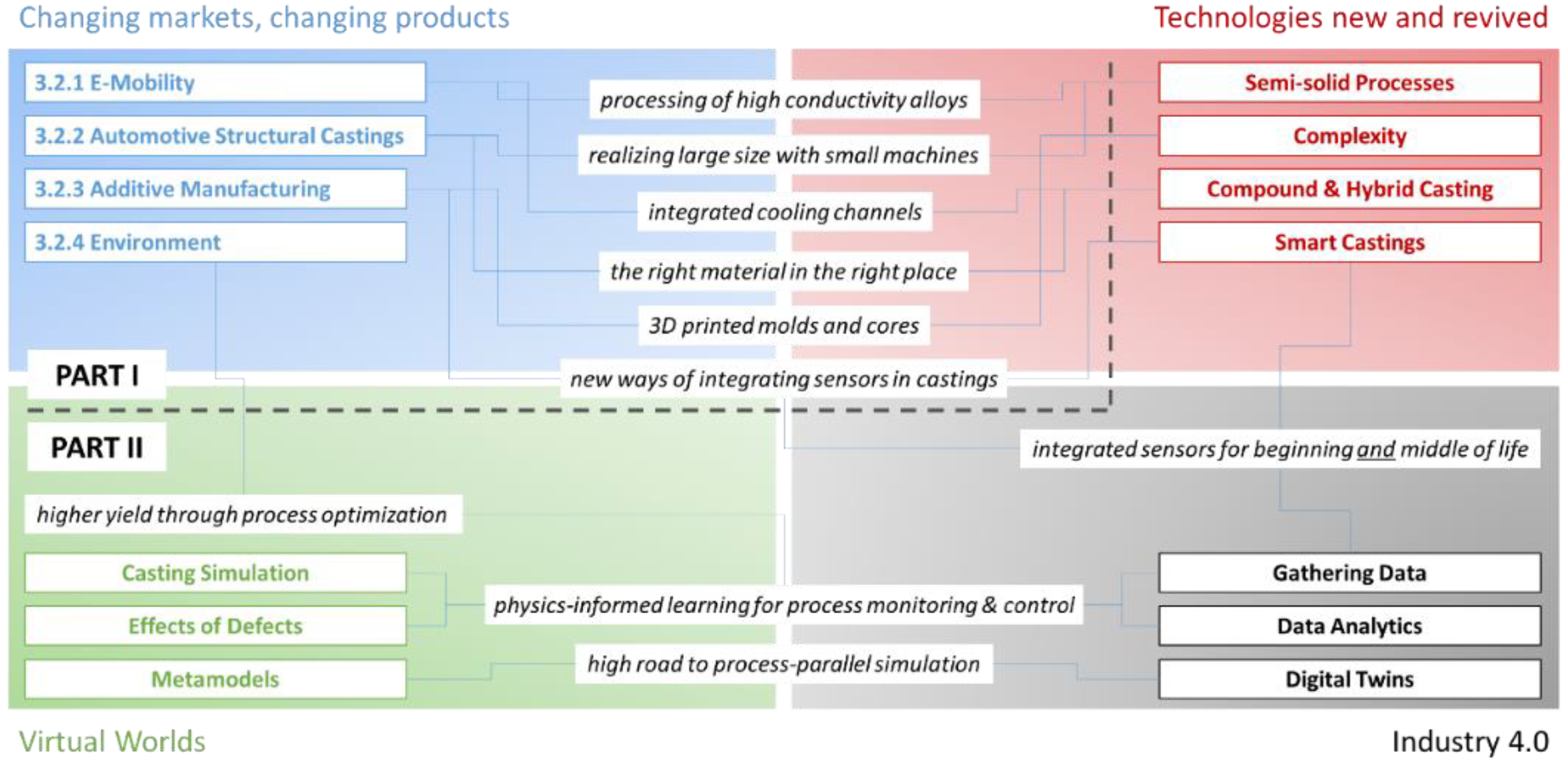 Metals 12 01959 g002