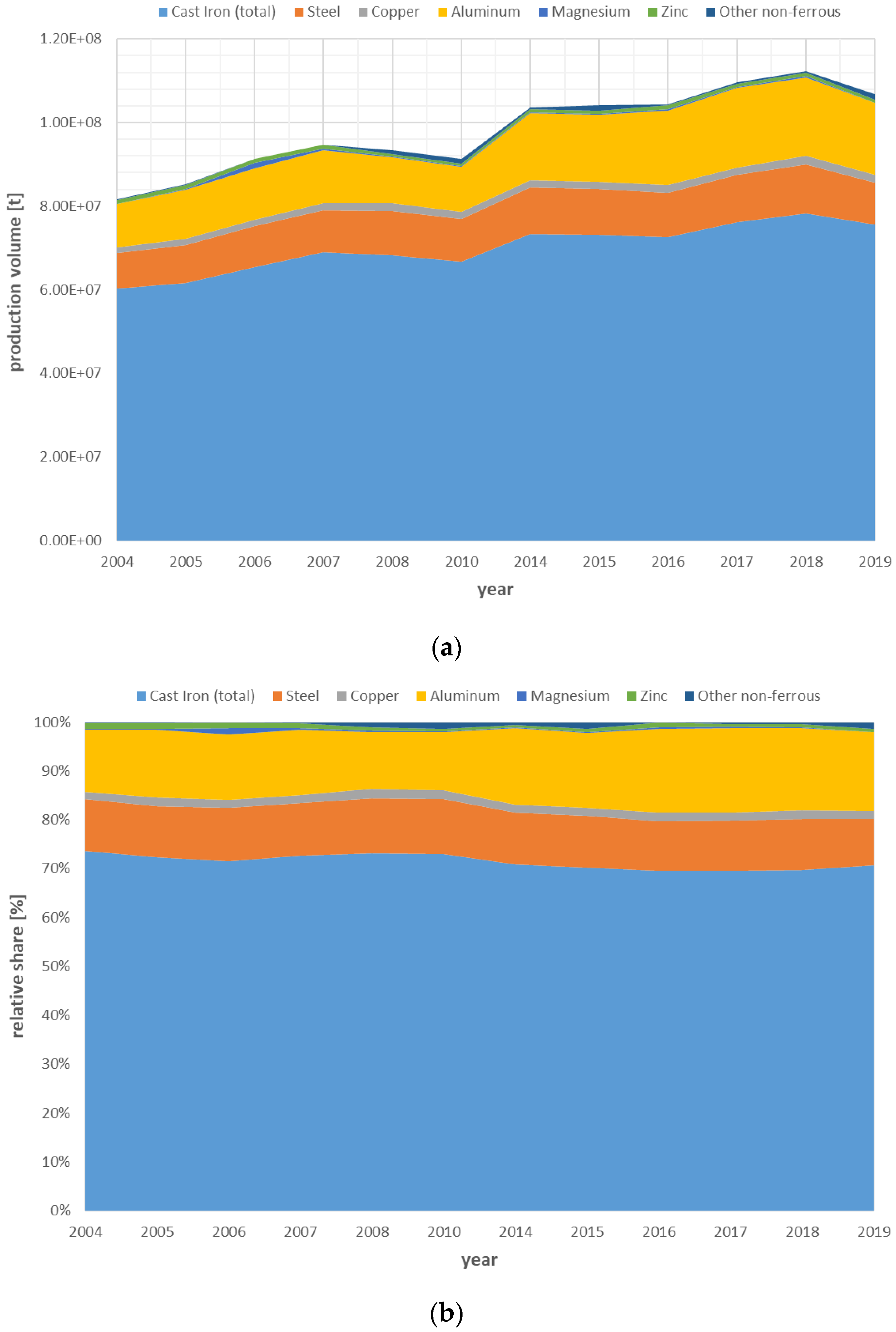 Metals 12 01959 g003