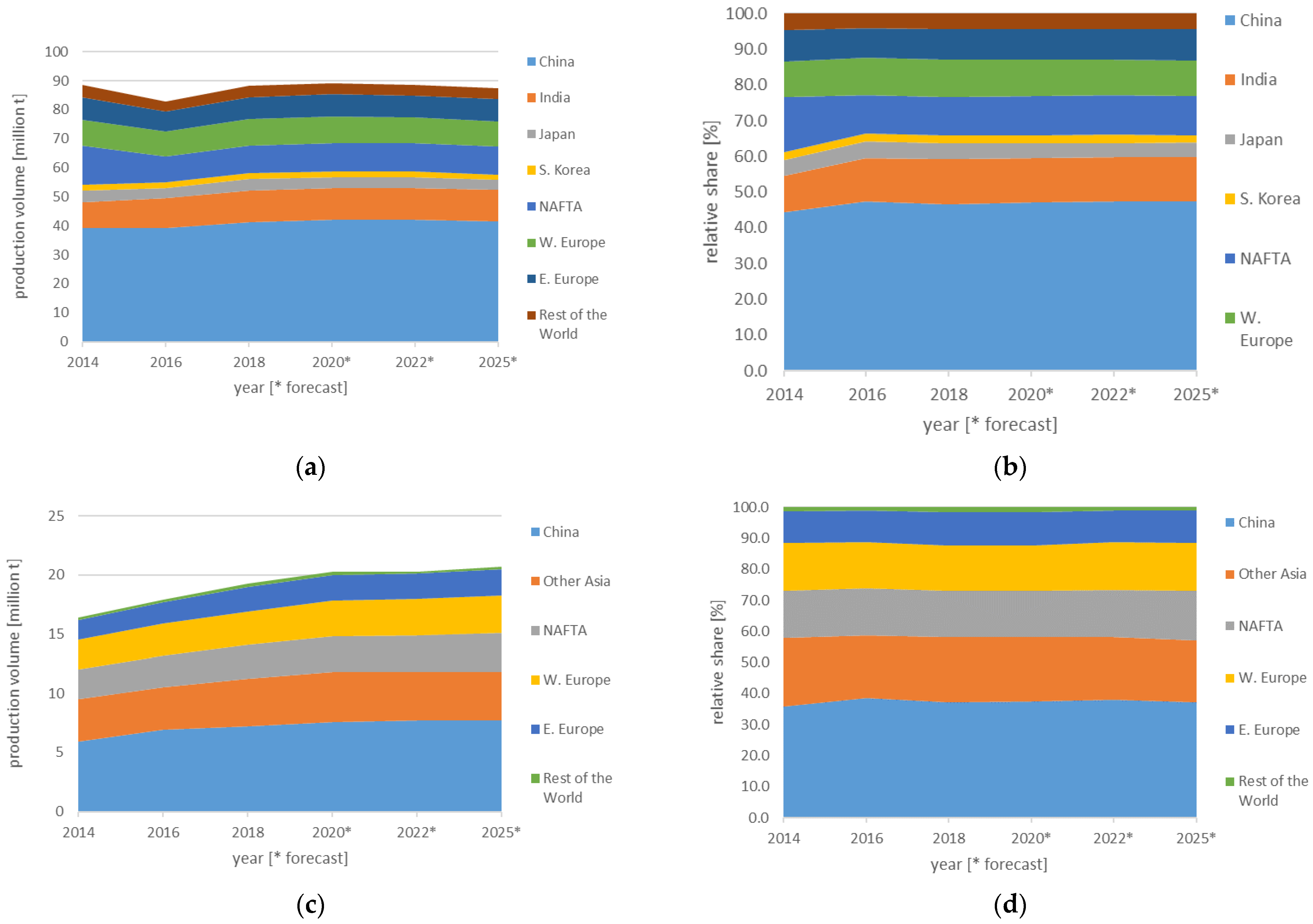Metals 12 01959 g004