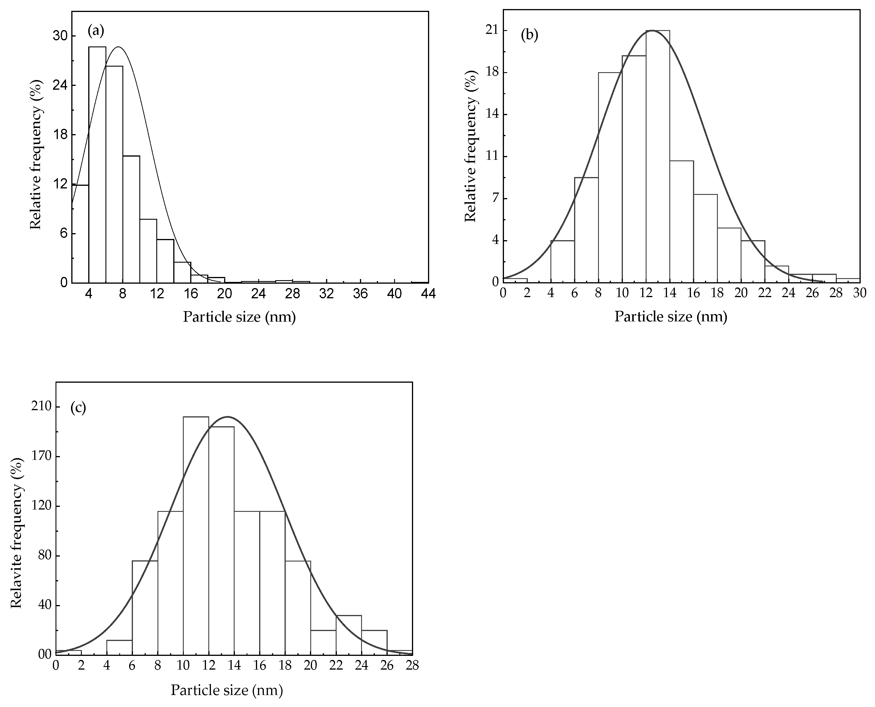 Metals 12 01970 g003 Metals 12 01970 g003