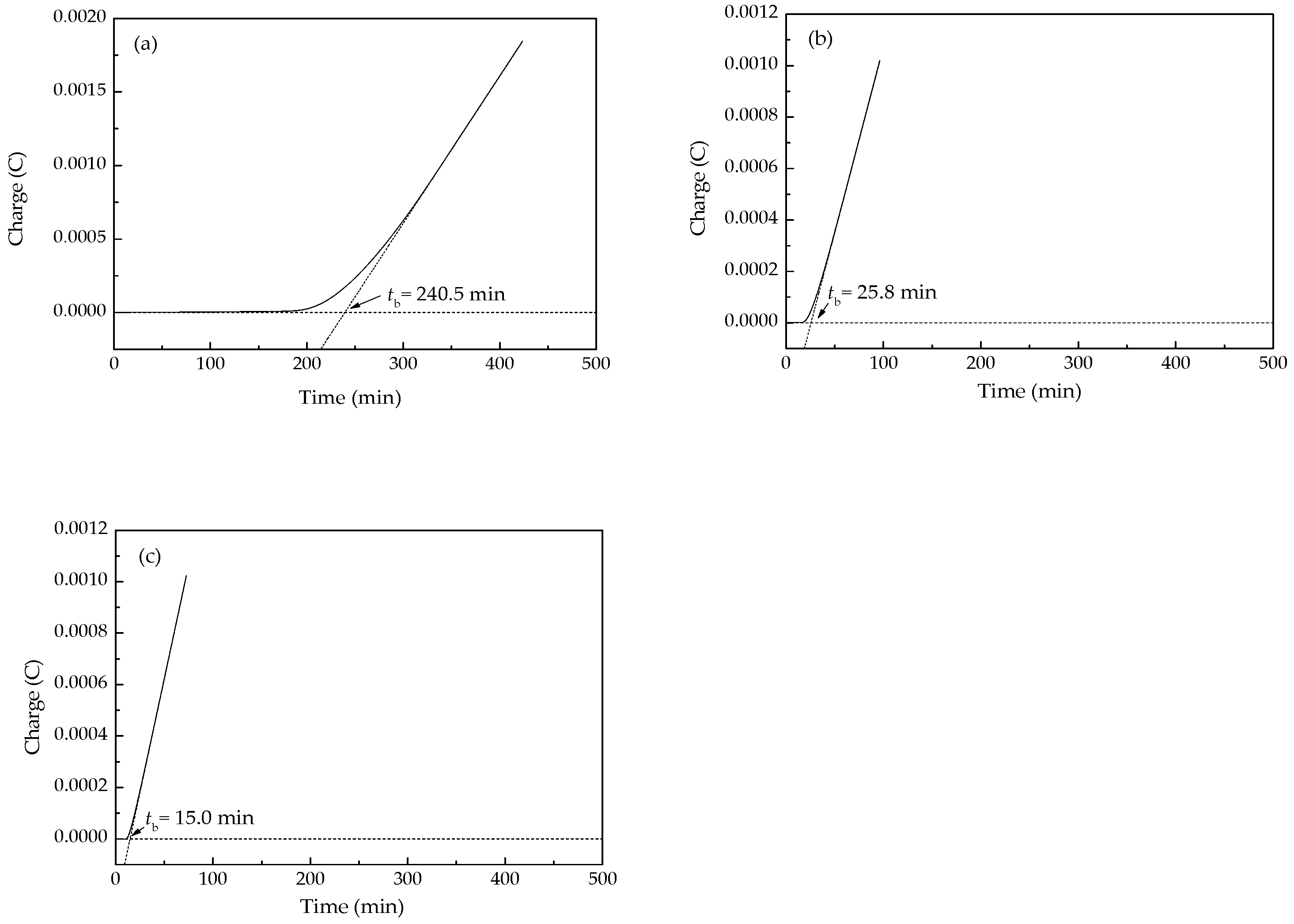 Metals 12 01970 g005 Metals 12 01970 g005