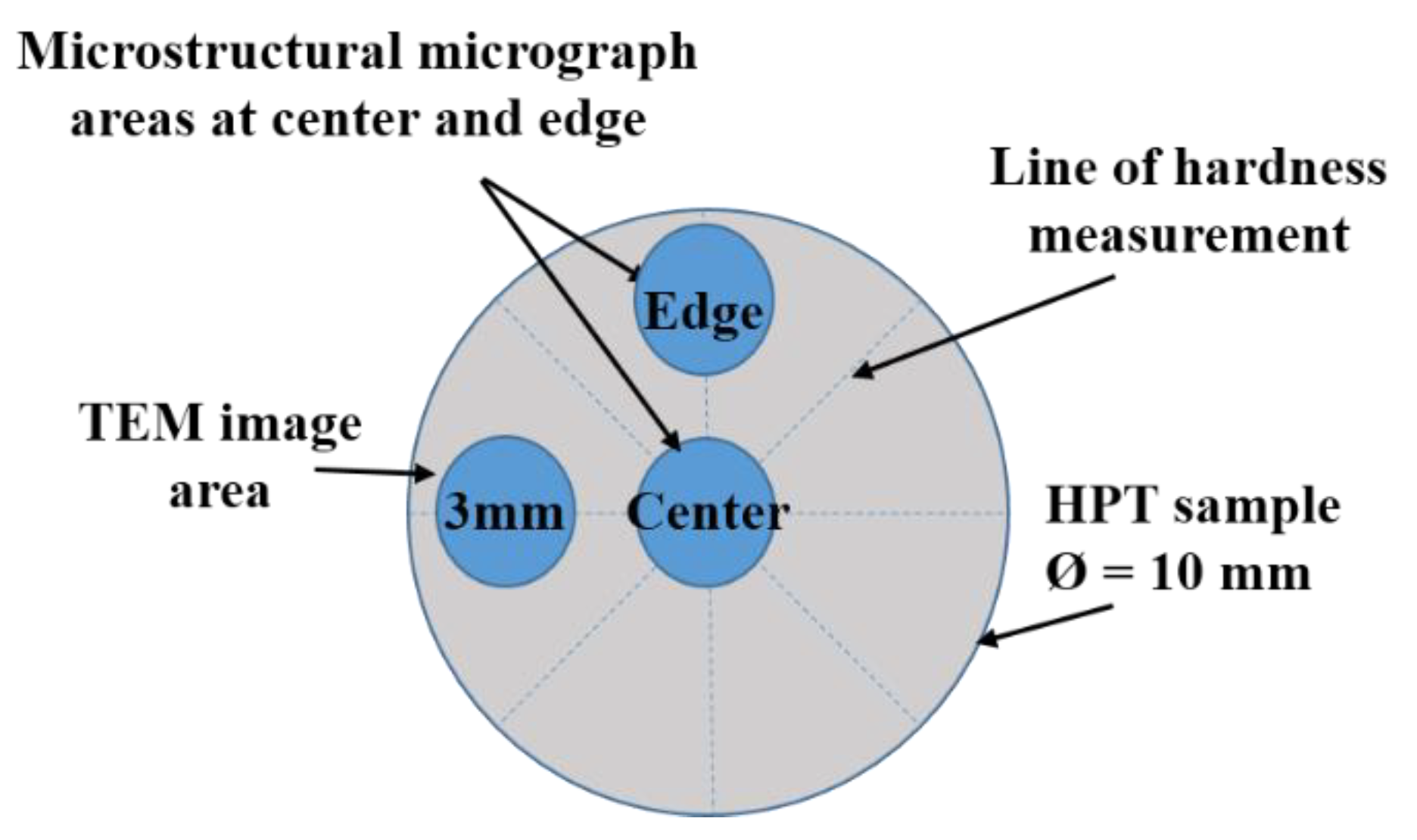 Metals 12 01972 g002