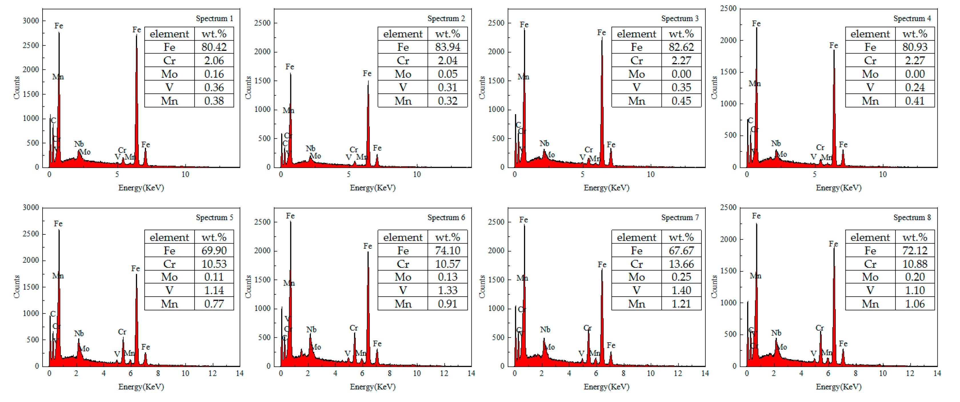 Metals 12 01978 g008