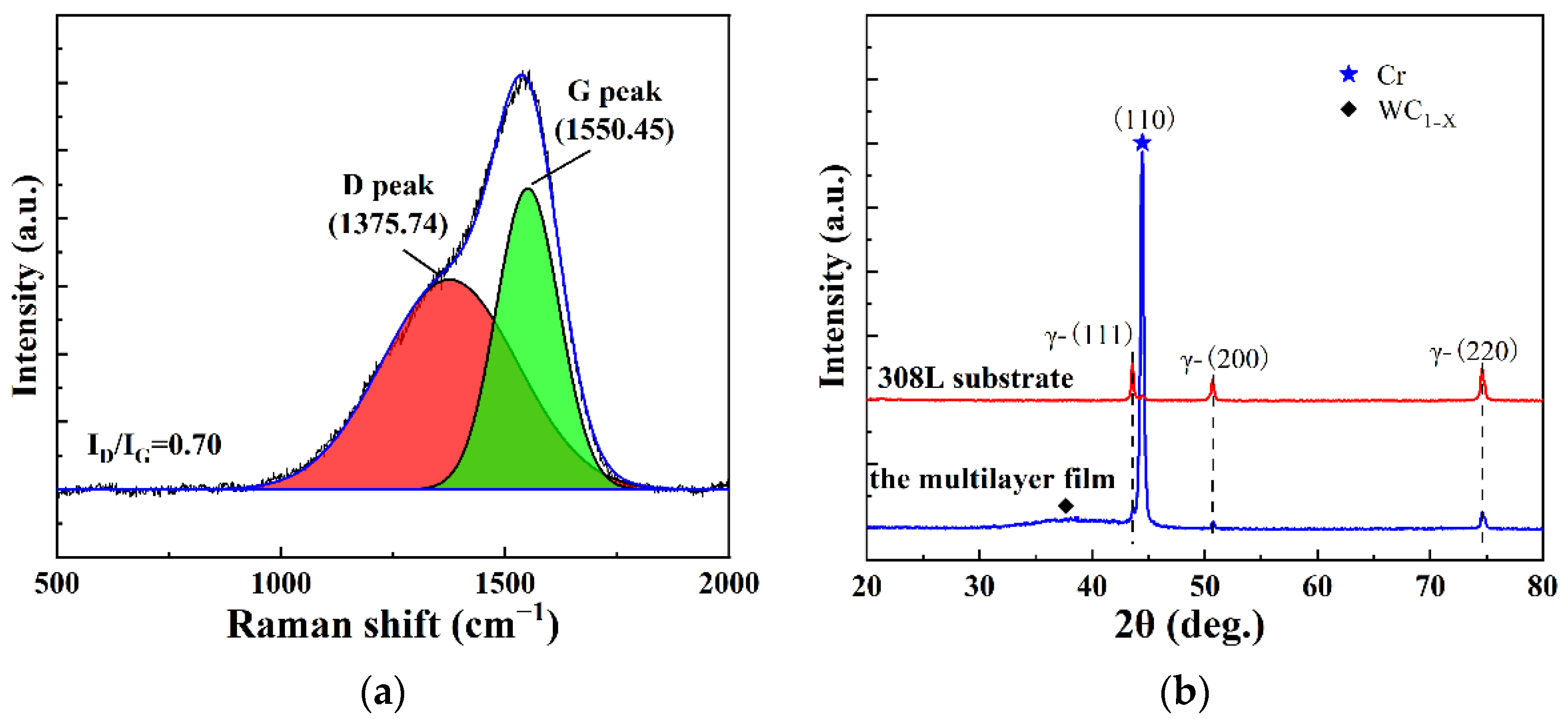 Metals 12 01981 g003