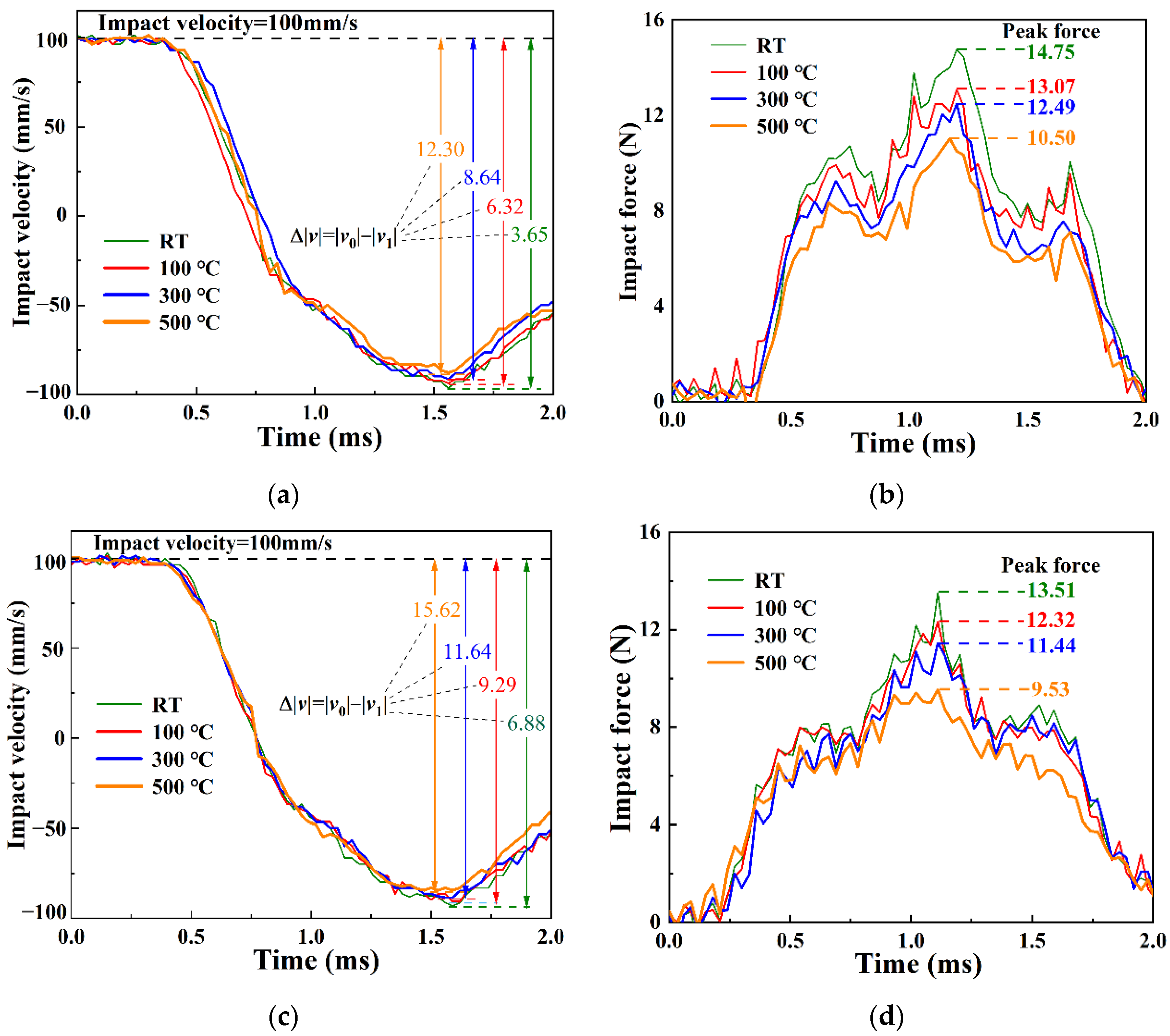 Metals 12 01981 g004