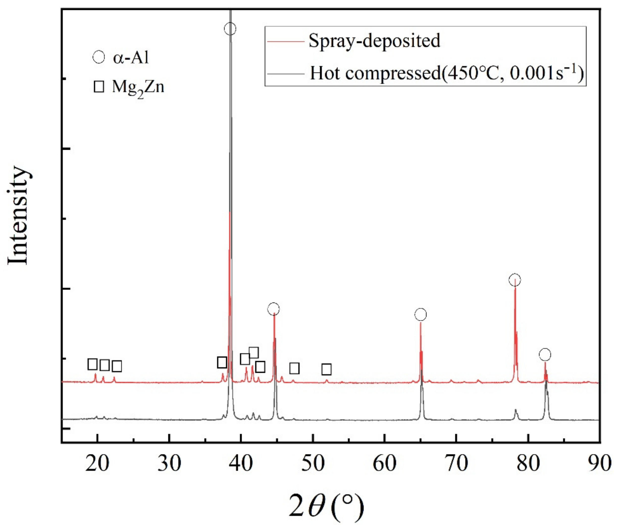 Metals 12 01982 g004