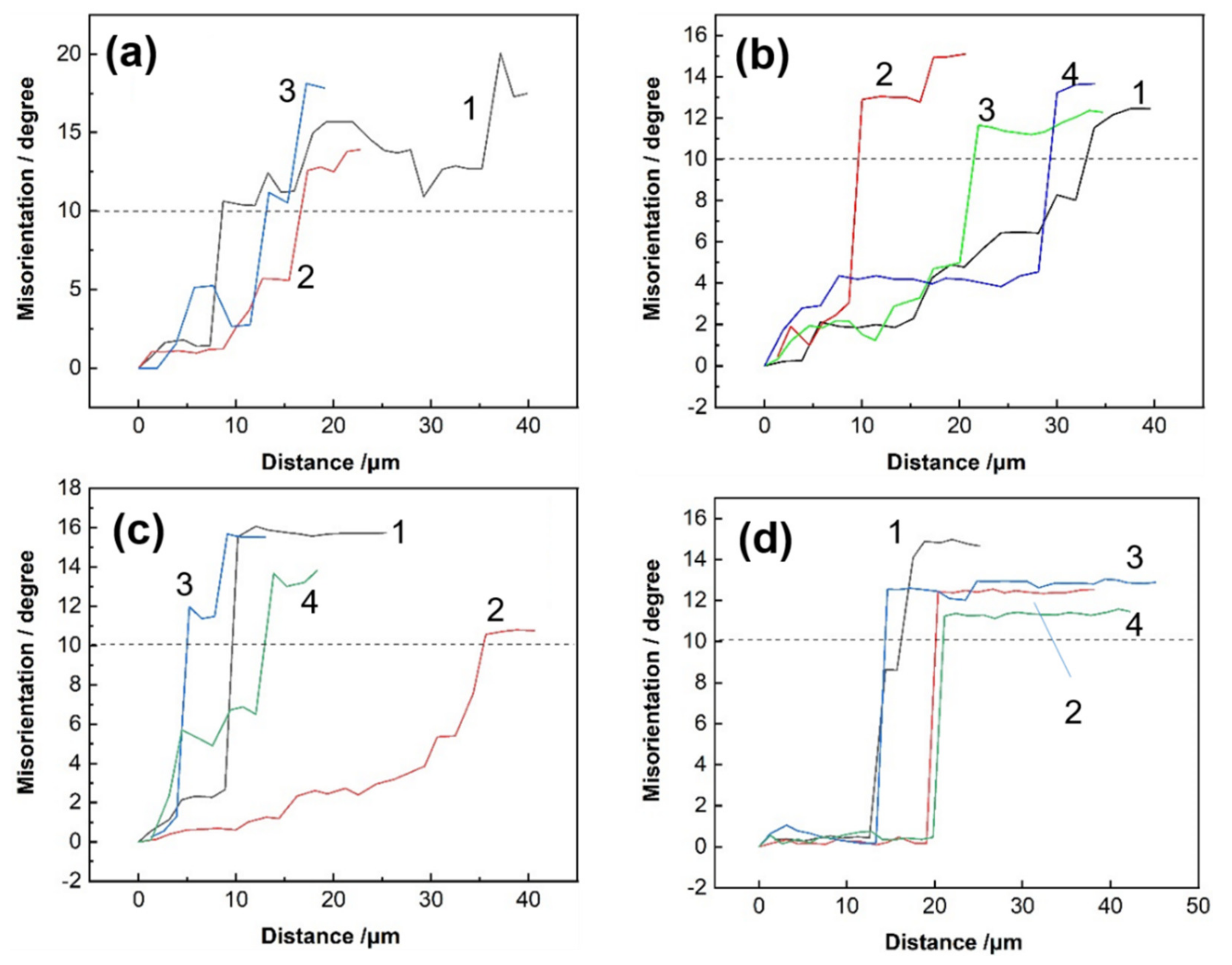 Metals 12 01982 g011