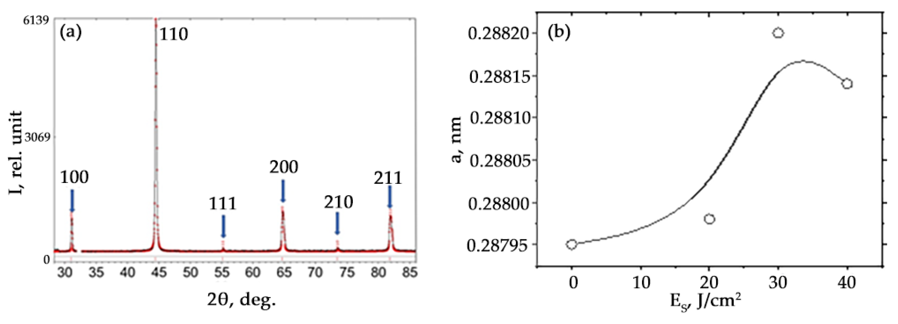Metals 12 01987 g010 Metals 12 01987 g010