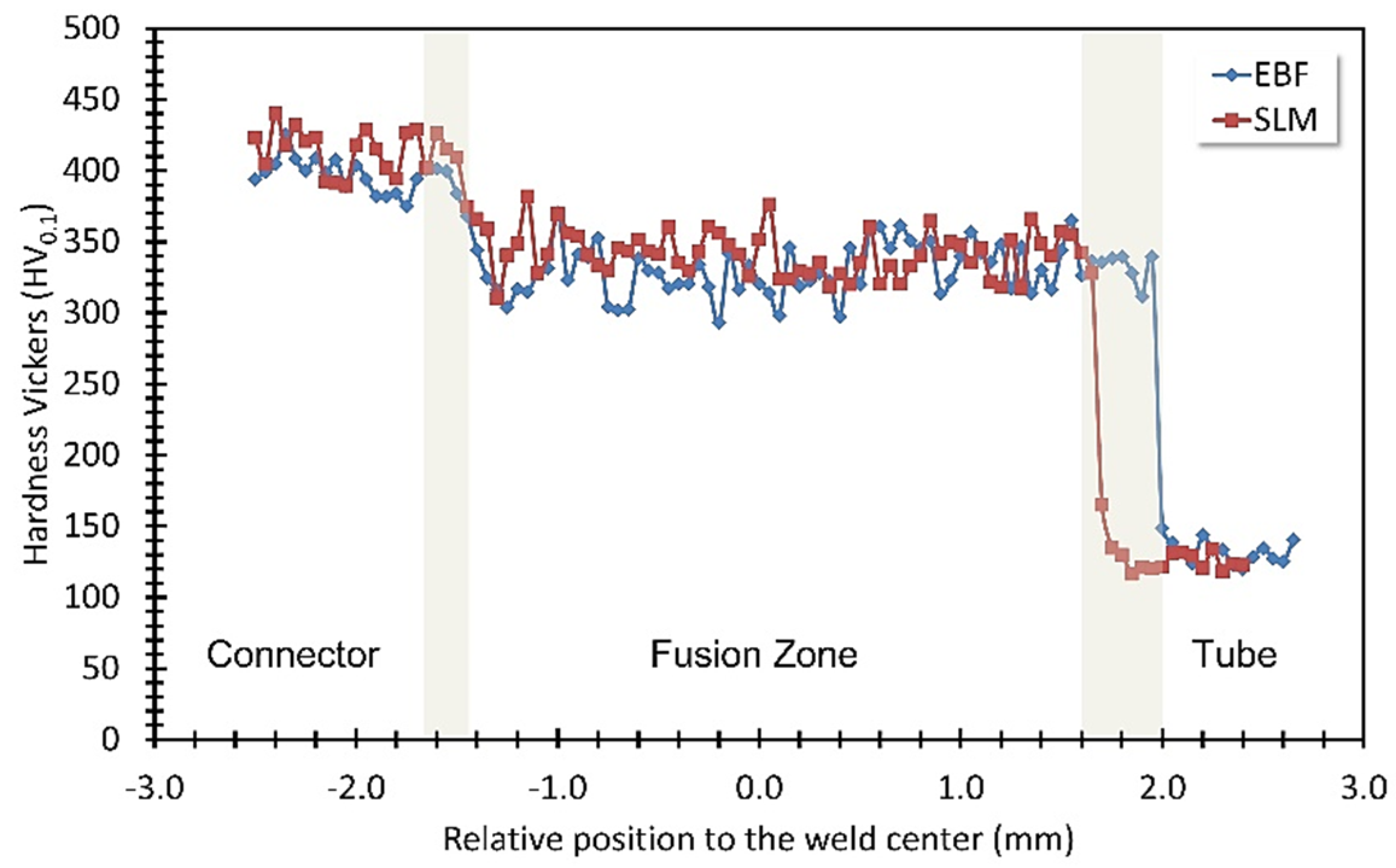 Metals 12 01992 g006