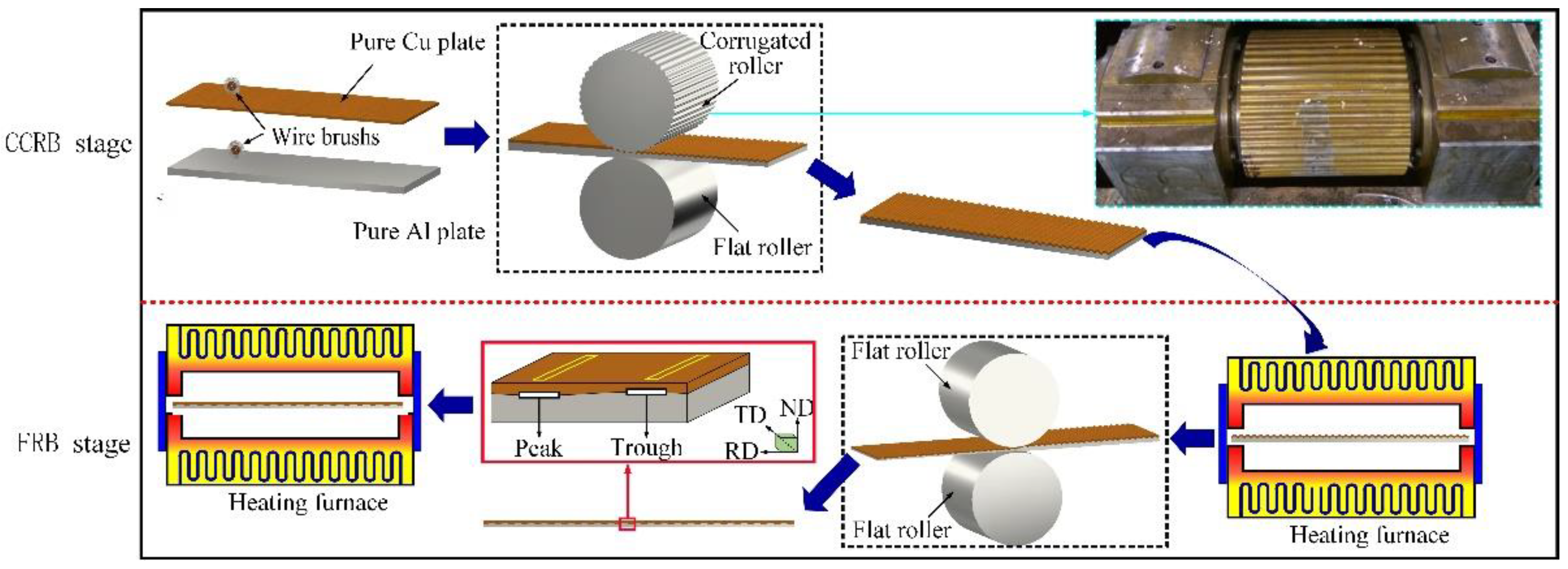 Metals 12 01995 g001