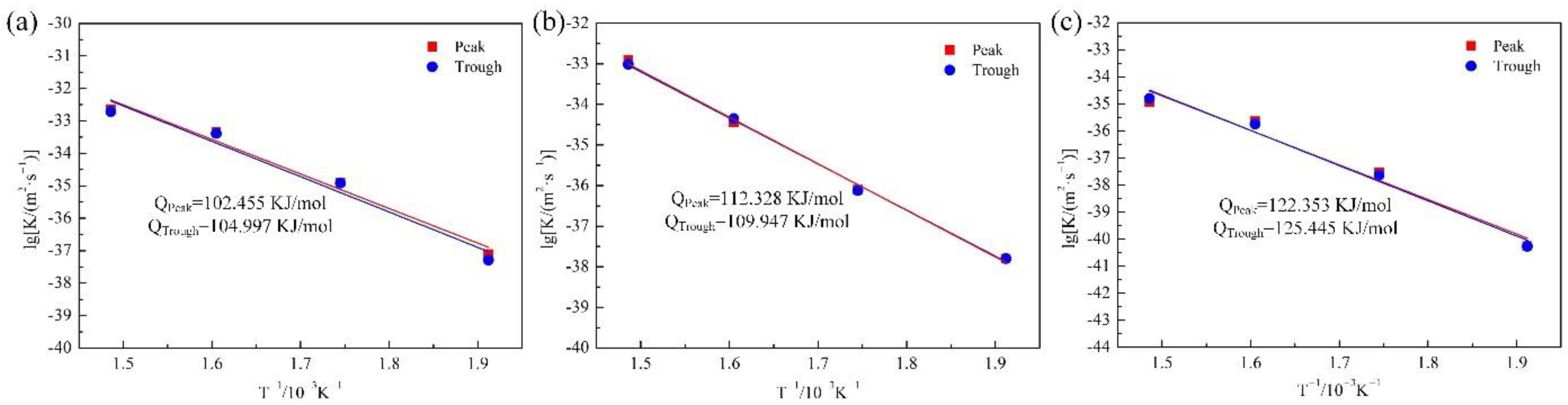 Metals 12 01995 g006