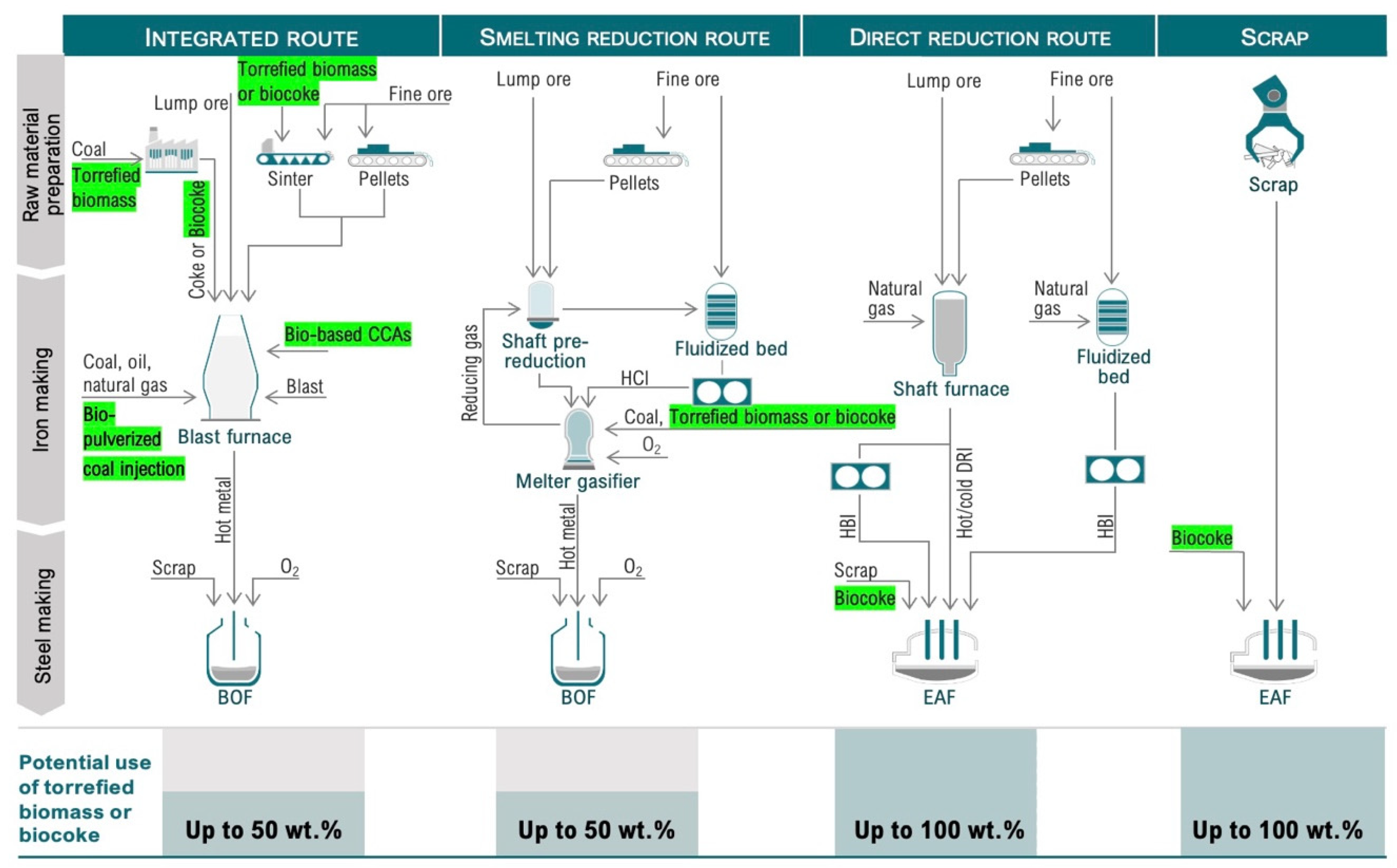 Metals 12 02005 g003