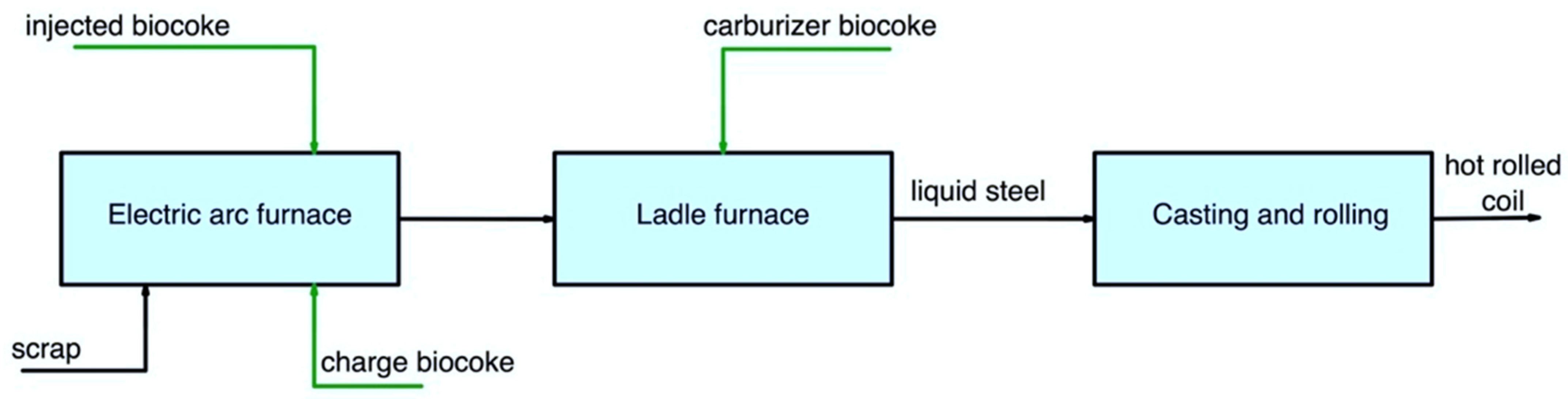 Metals 12 02005 g005