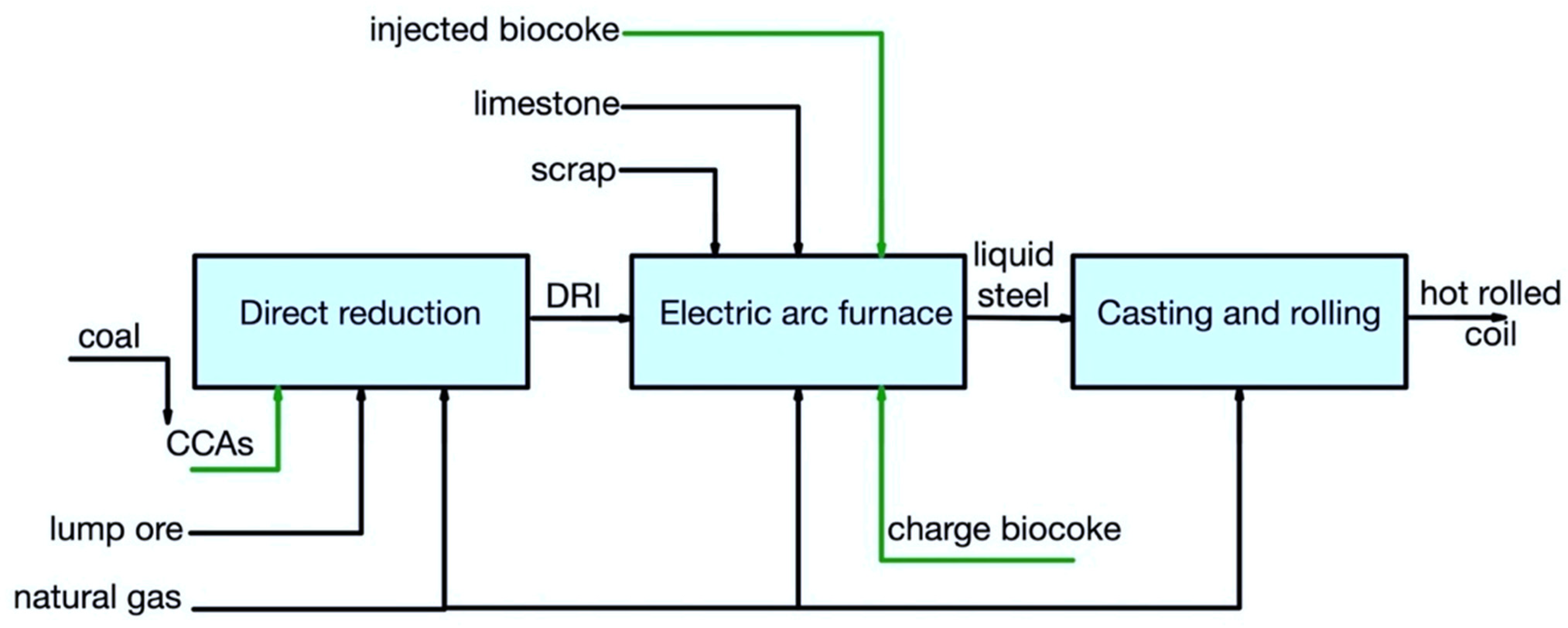 Metals 12 02005 g006