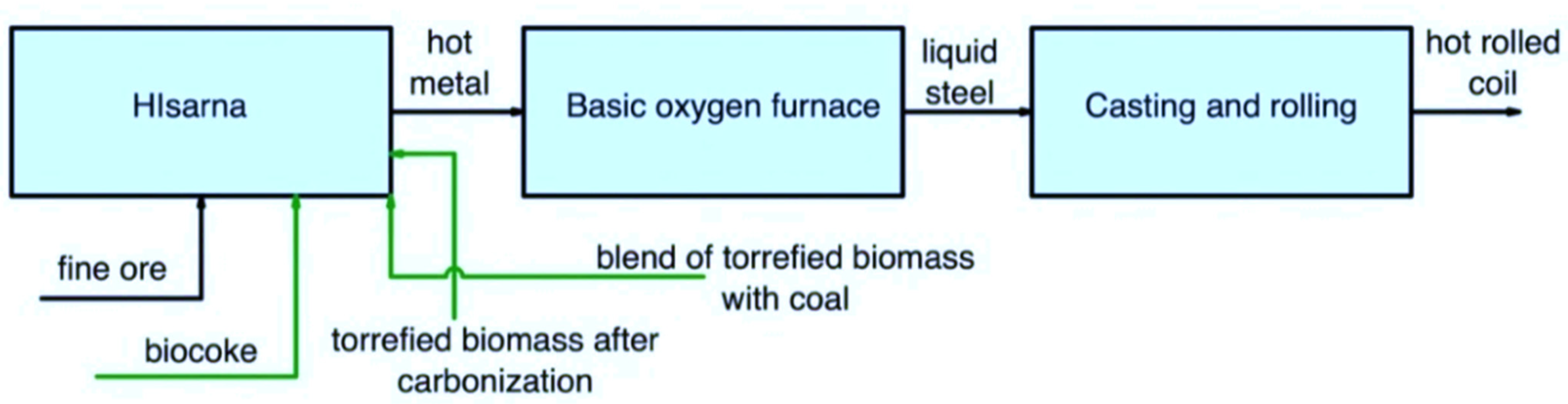 Metals 12 02005 g009