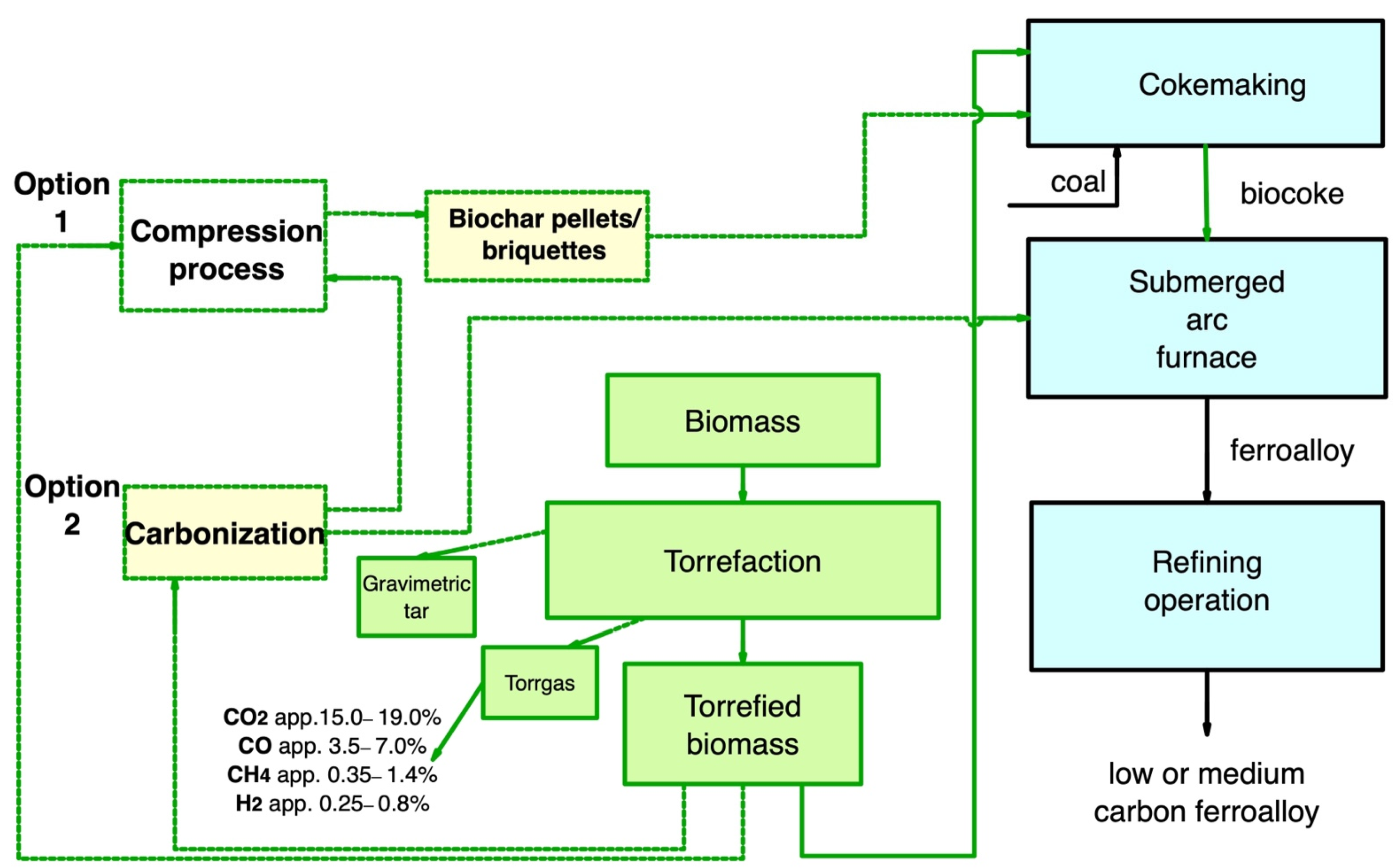Metals 12 02005 g010