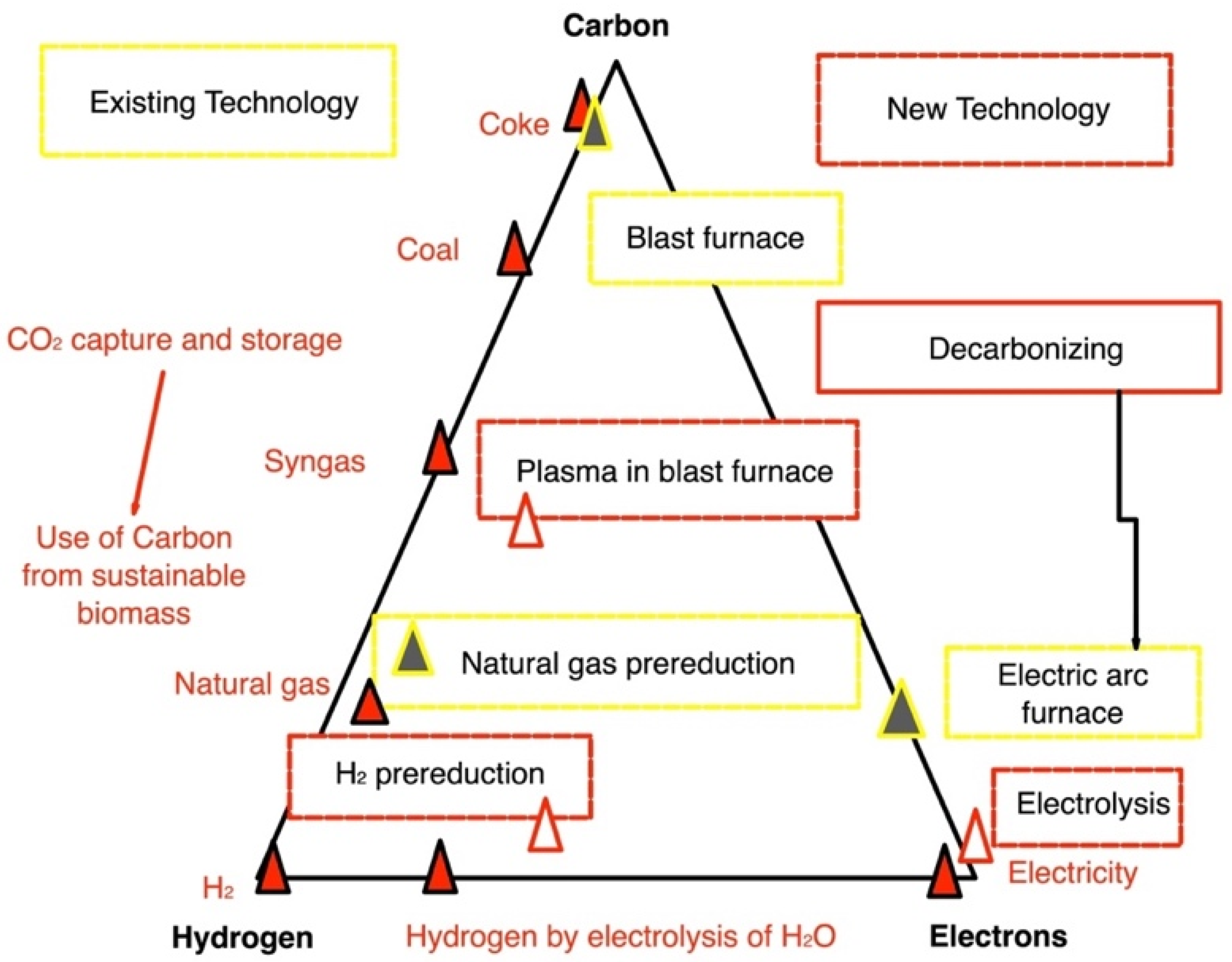 Metals 12 02005 g011