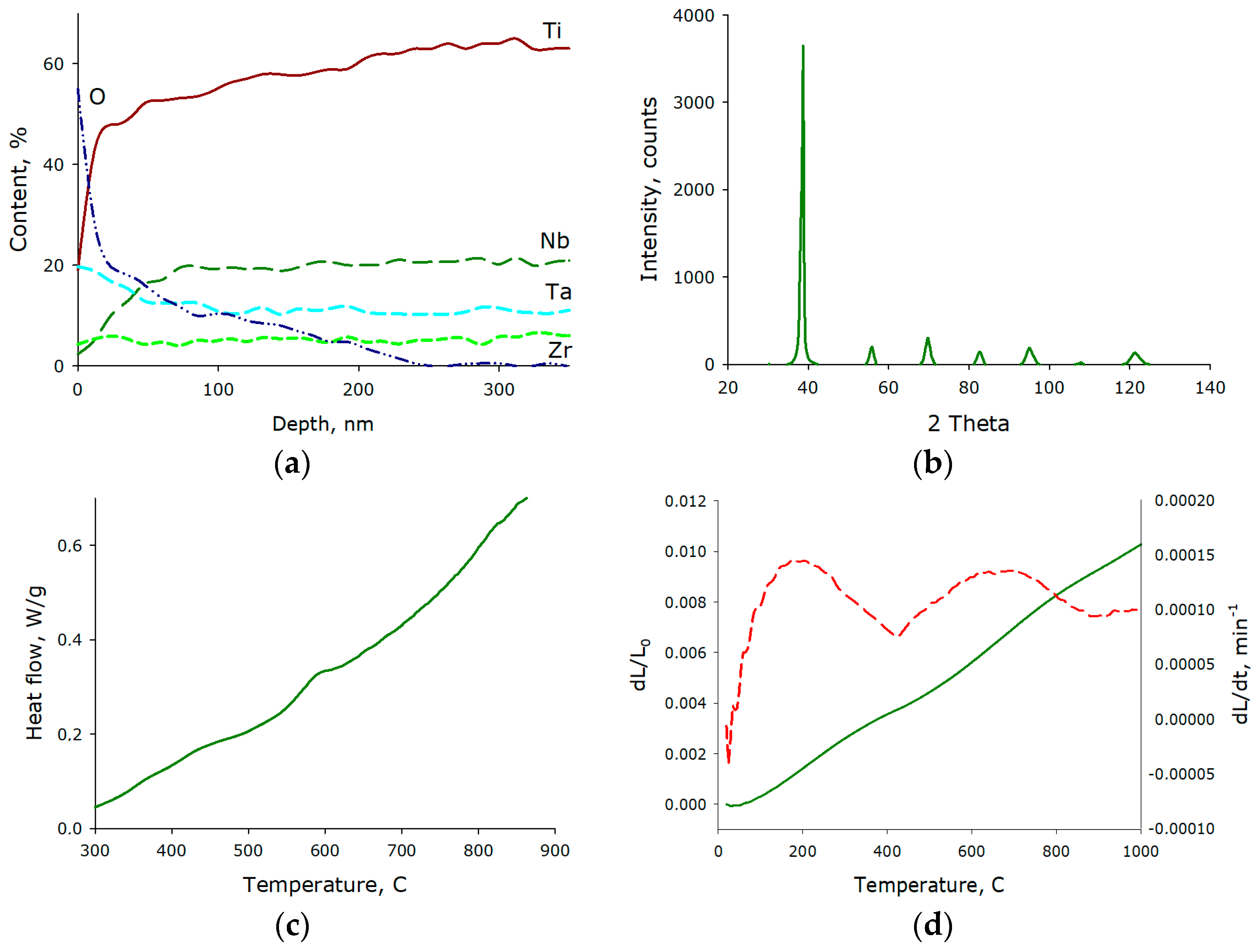 Metals 12 02007 g001
