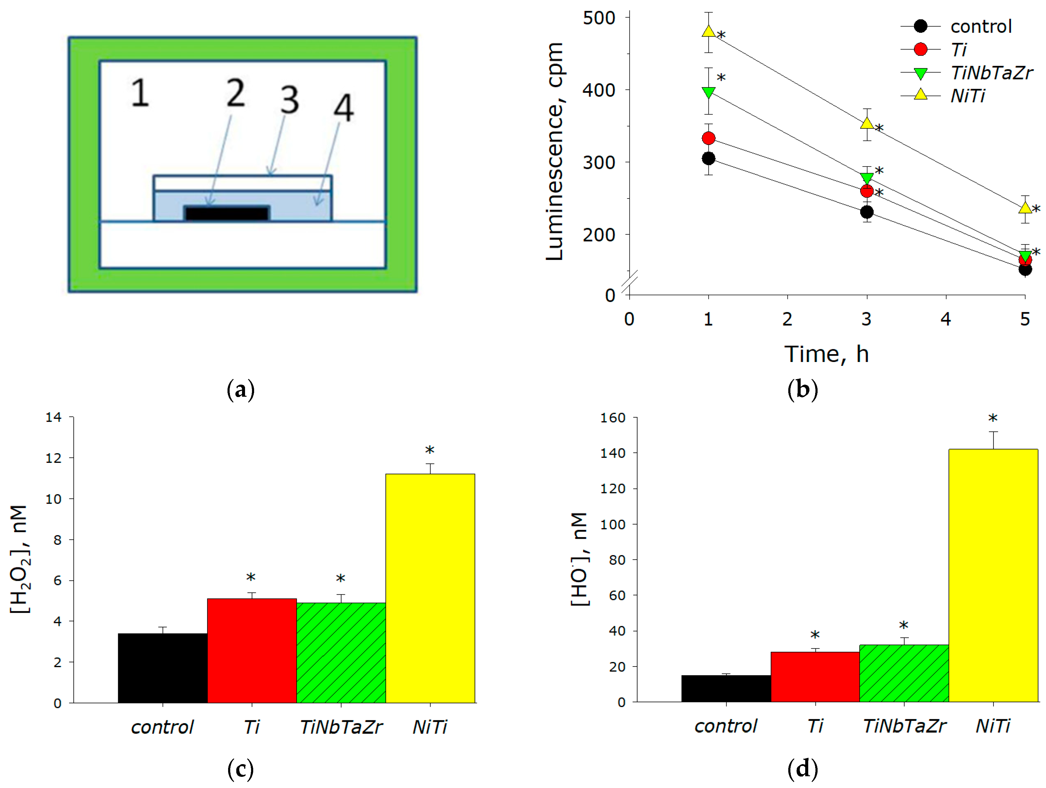 Metals 12 02007 g004