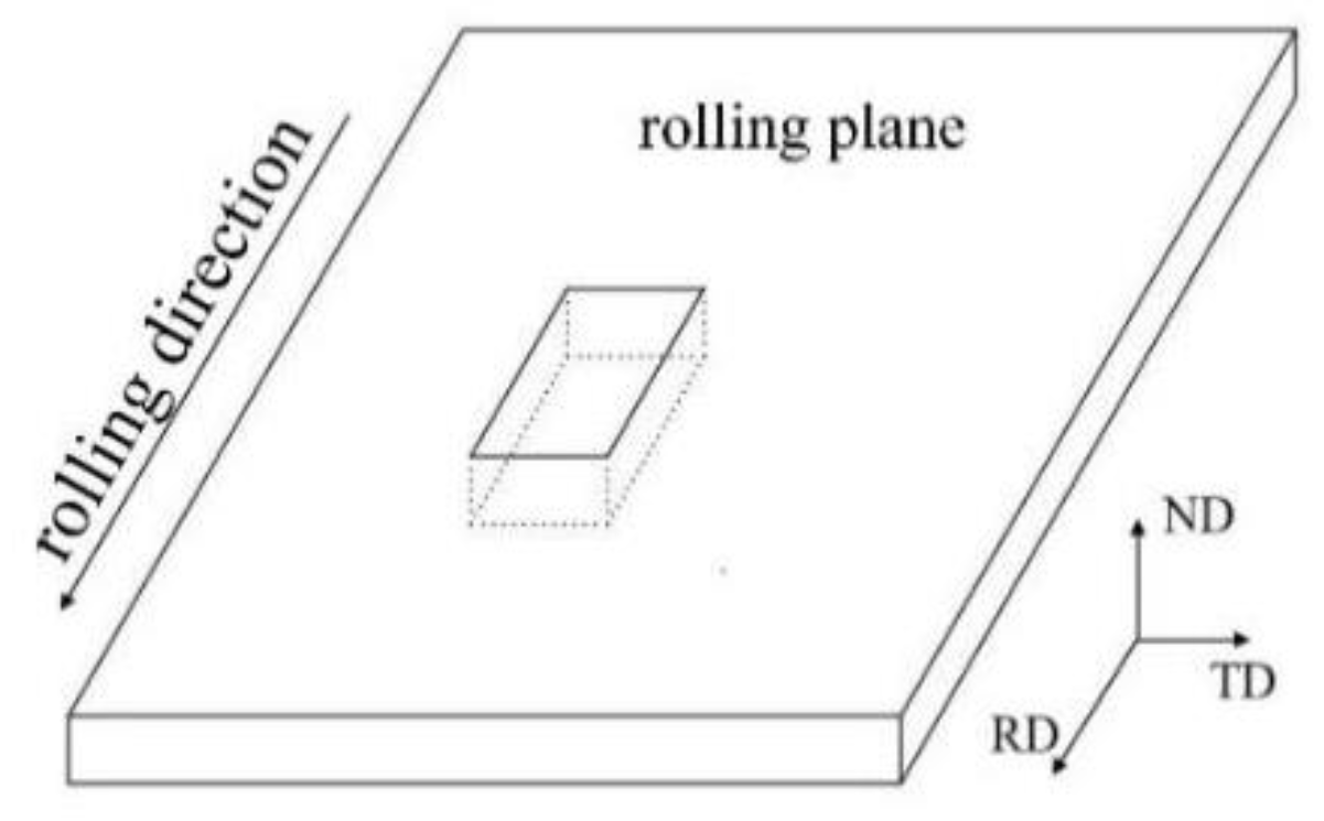 Metals 12 02018 g004