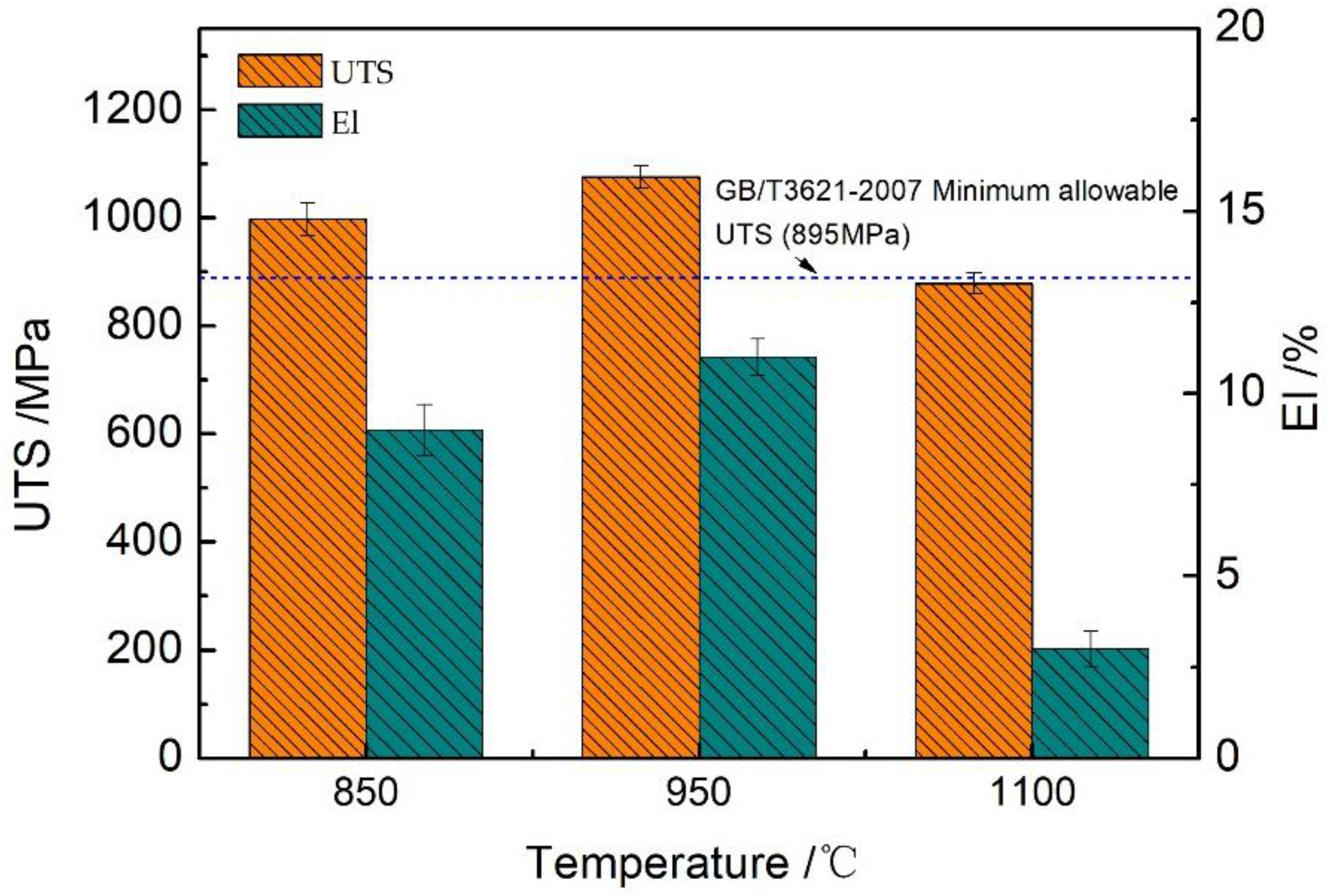 Metals 12 02018 g010