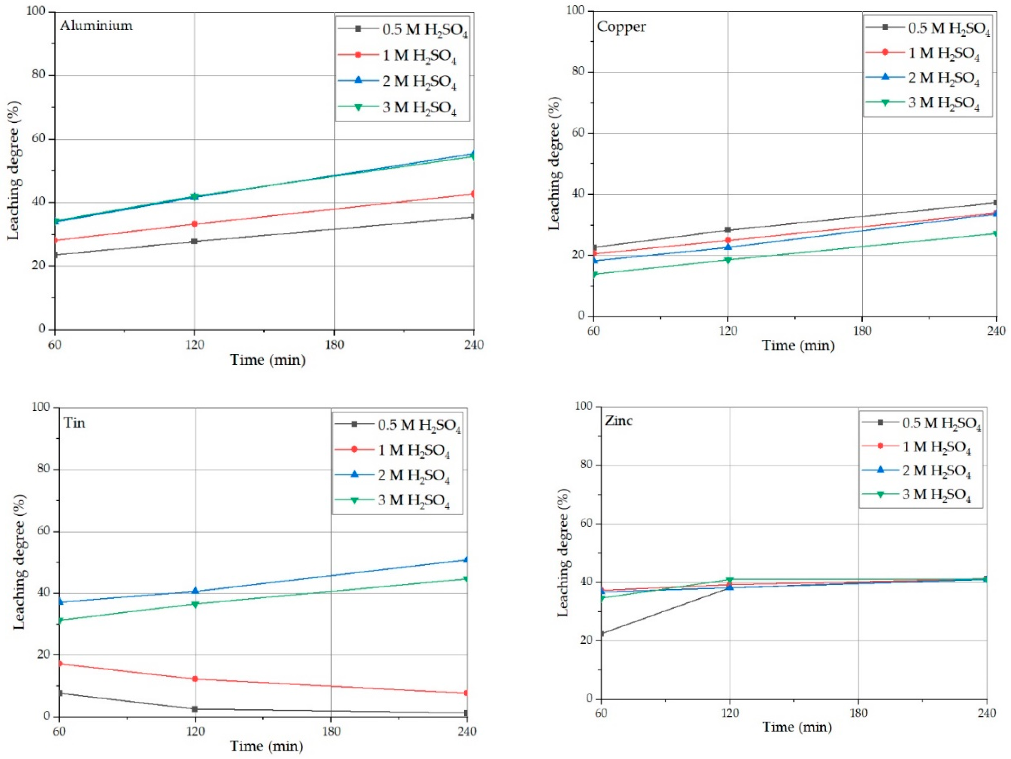 Metals 12 02021 g004 Metals 12 02021 g004