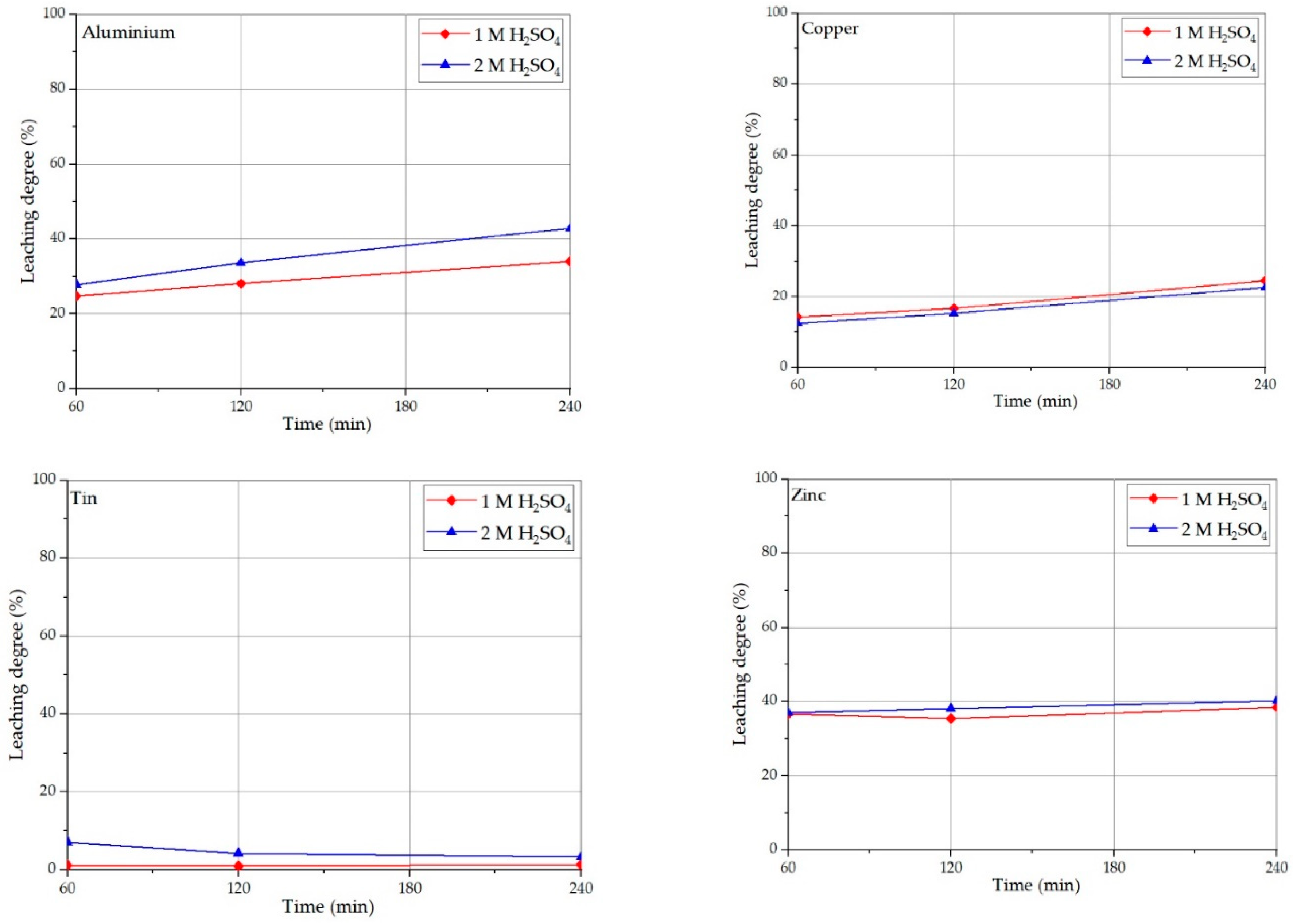 Metals 12 02021 g005 Metals 12 02021 g005