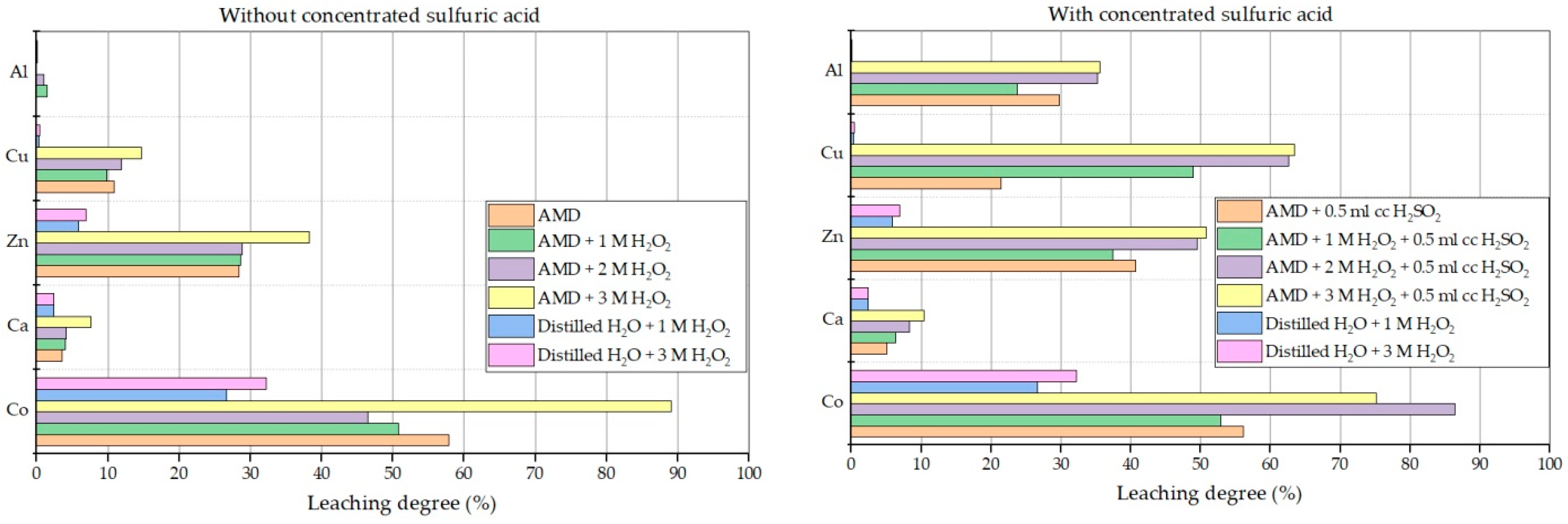 Metals 12 02021 g008 Metals 12 02021 g008