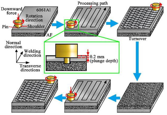 Metals 12 02047 g006