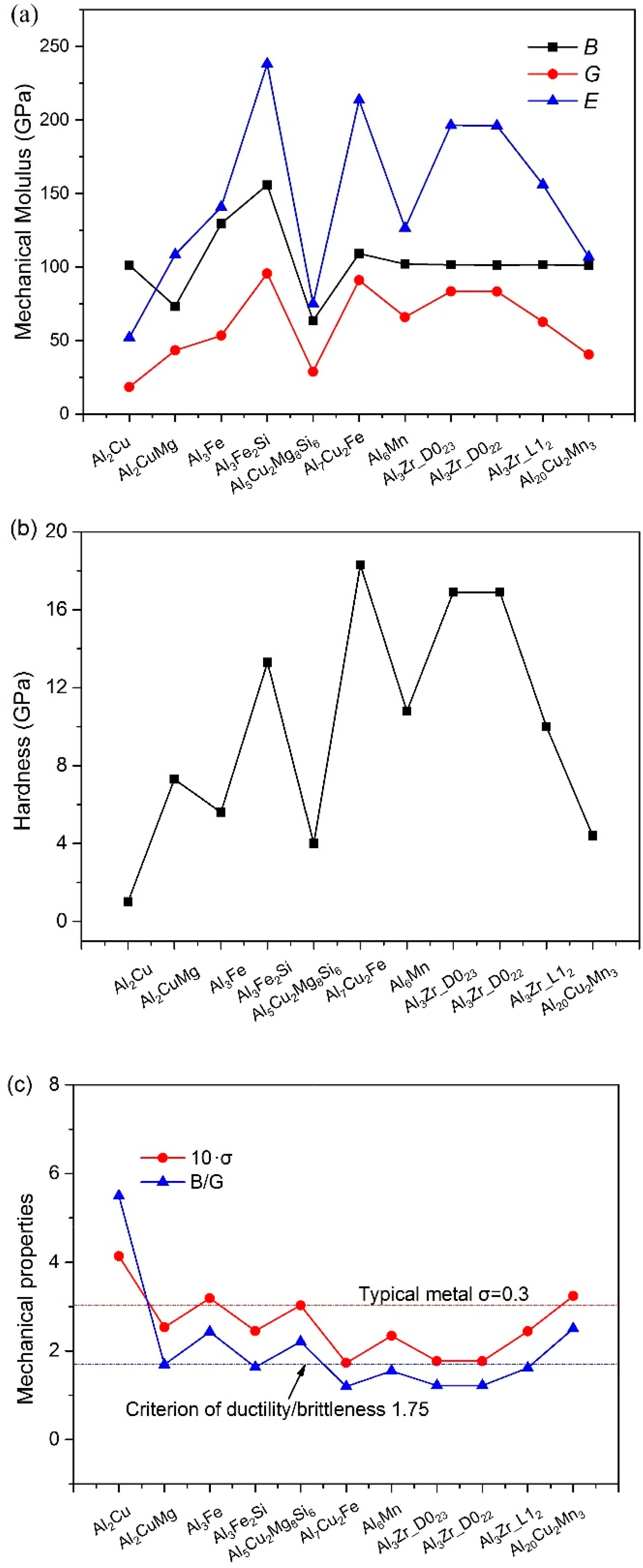 Metals 12 02178 g002