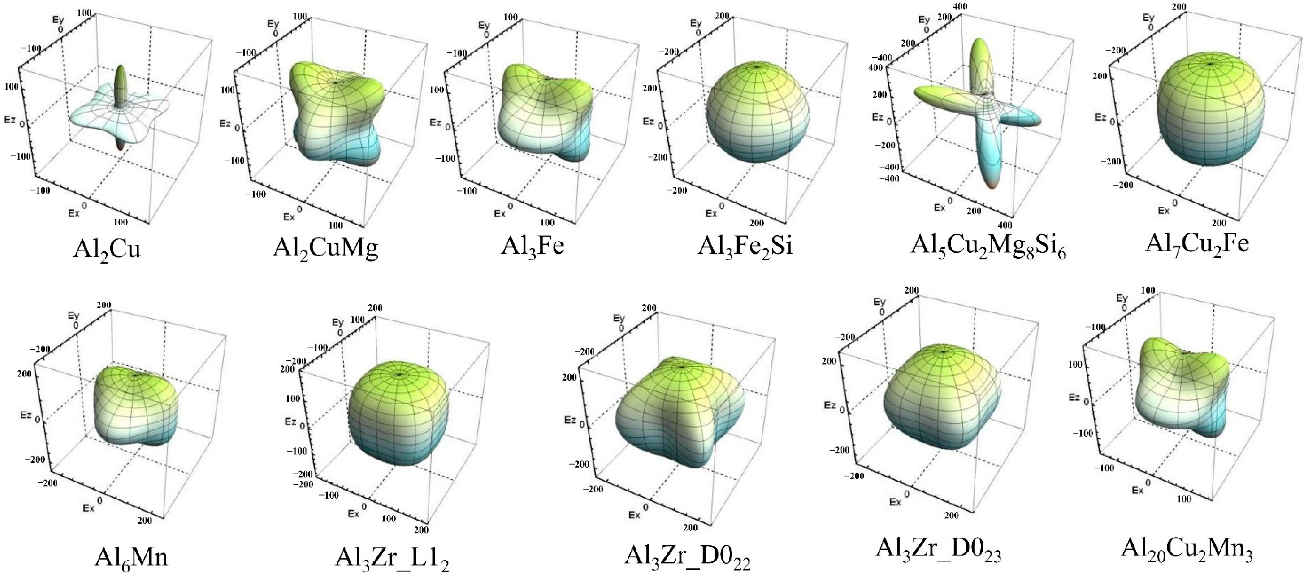 Metals 12 02178 g003