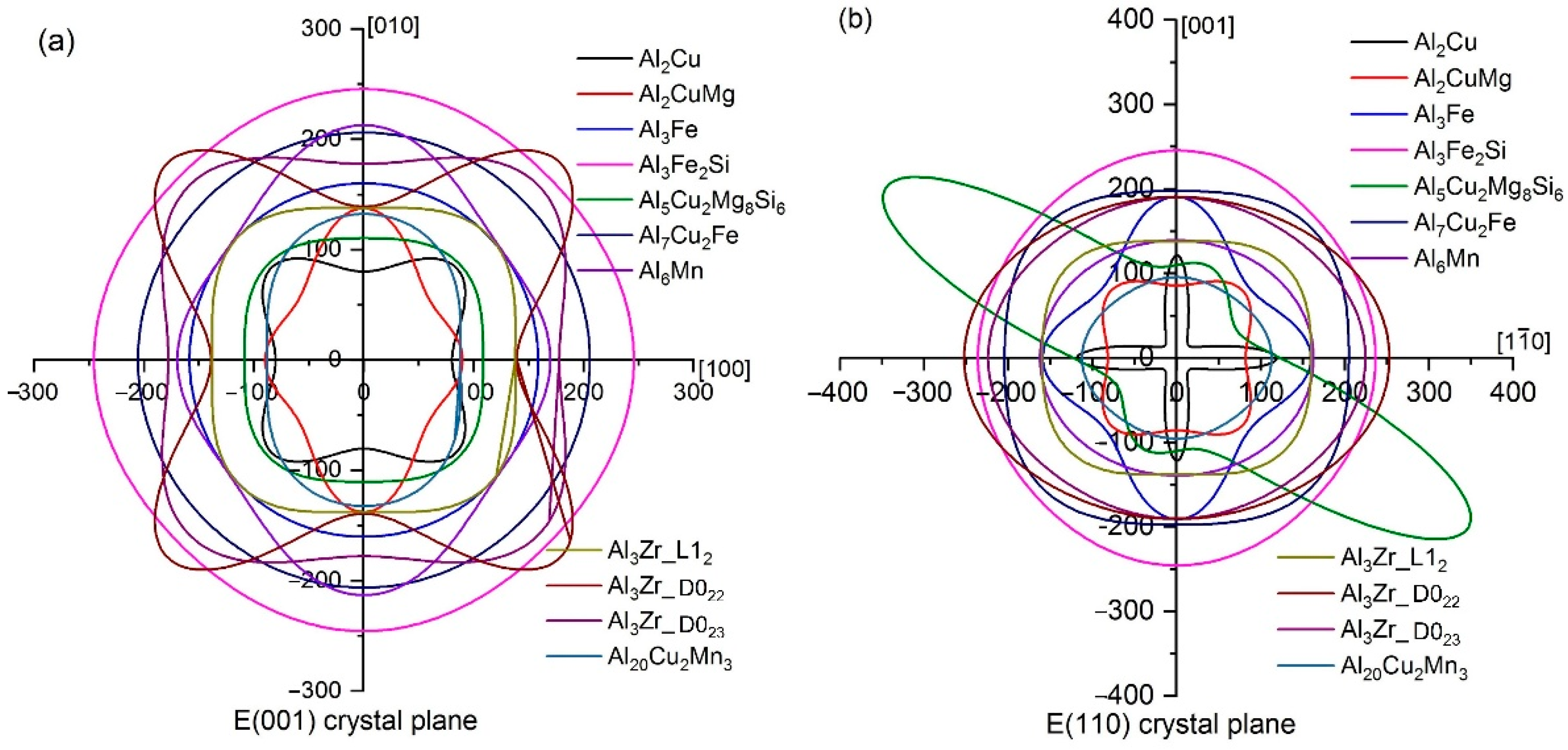 Metals 12 02178 g004